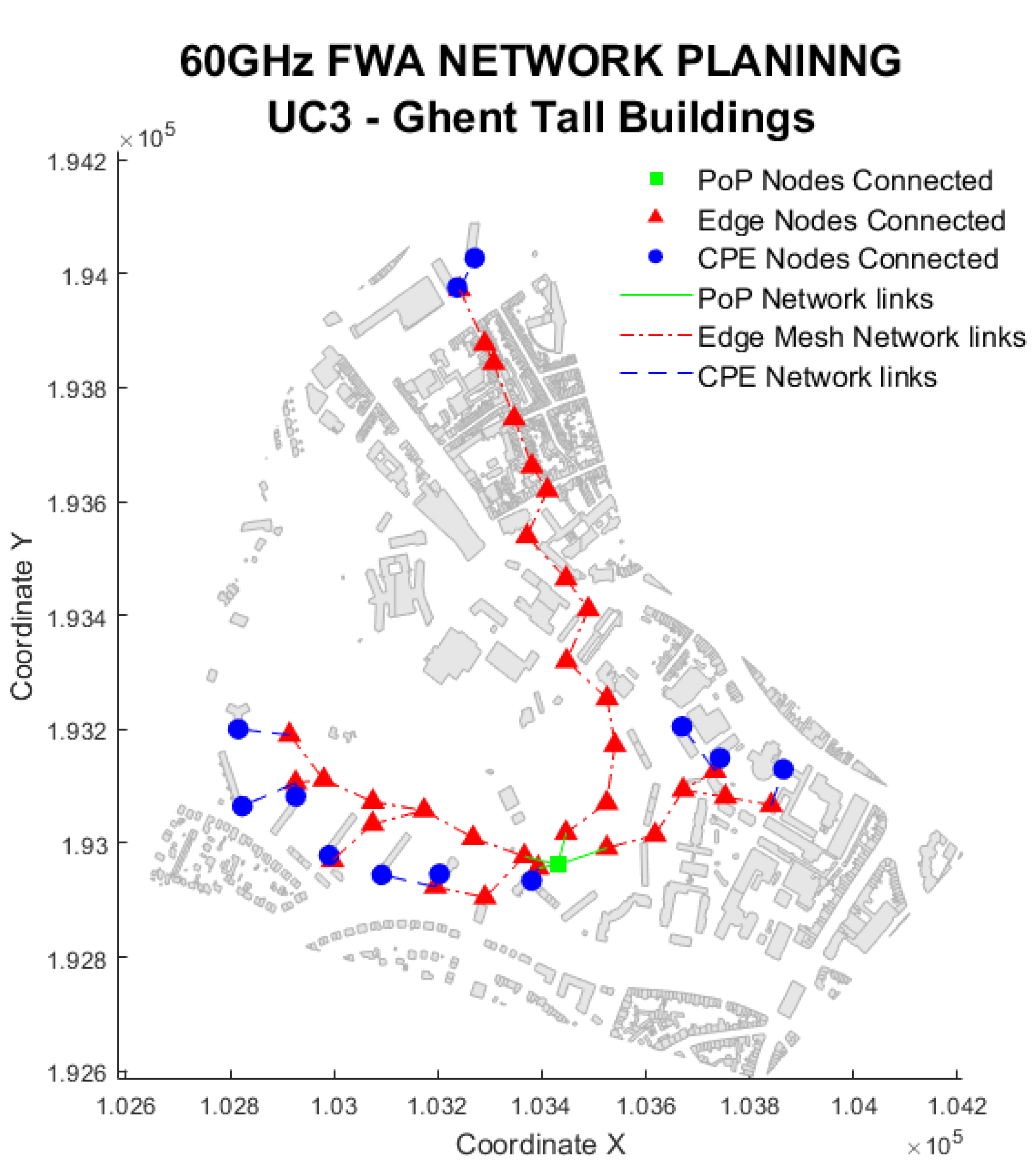 Sensors 23 01056 g012
