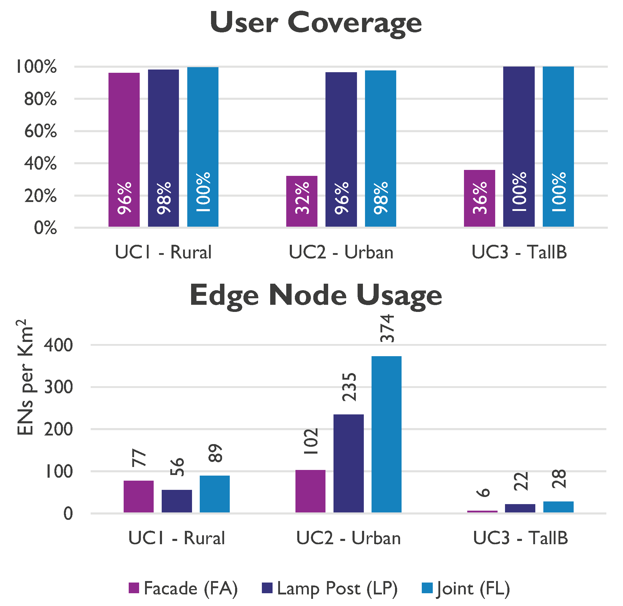 Sensors 23 01056 g013