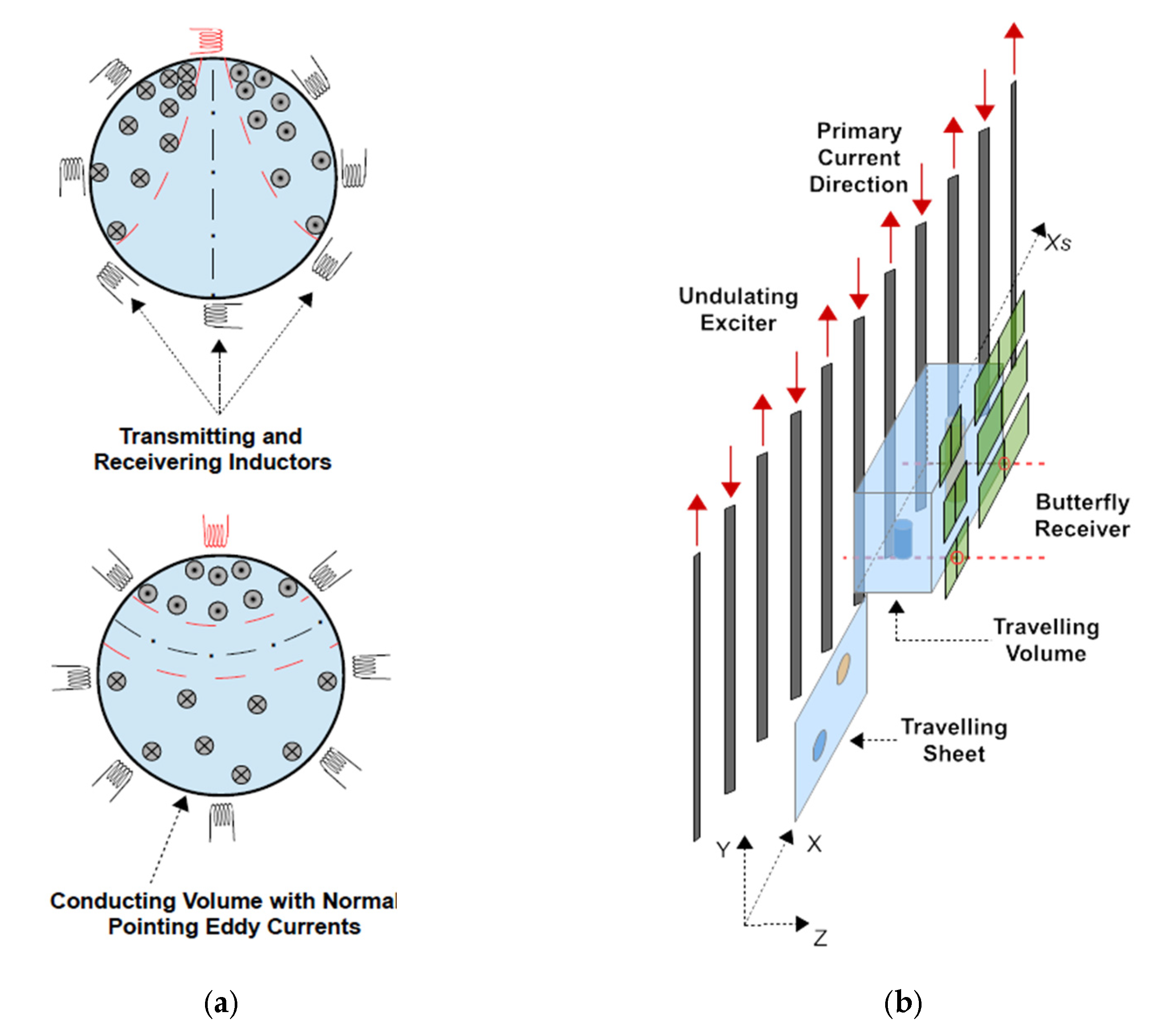 Sensors 23 01059 g001