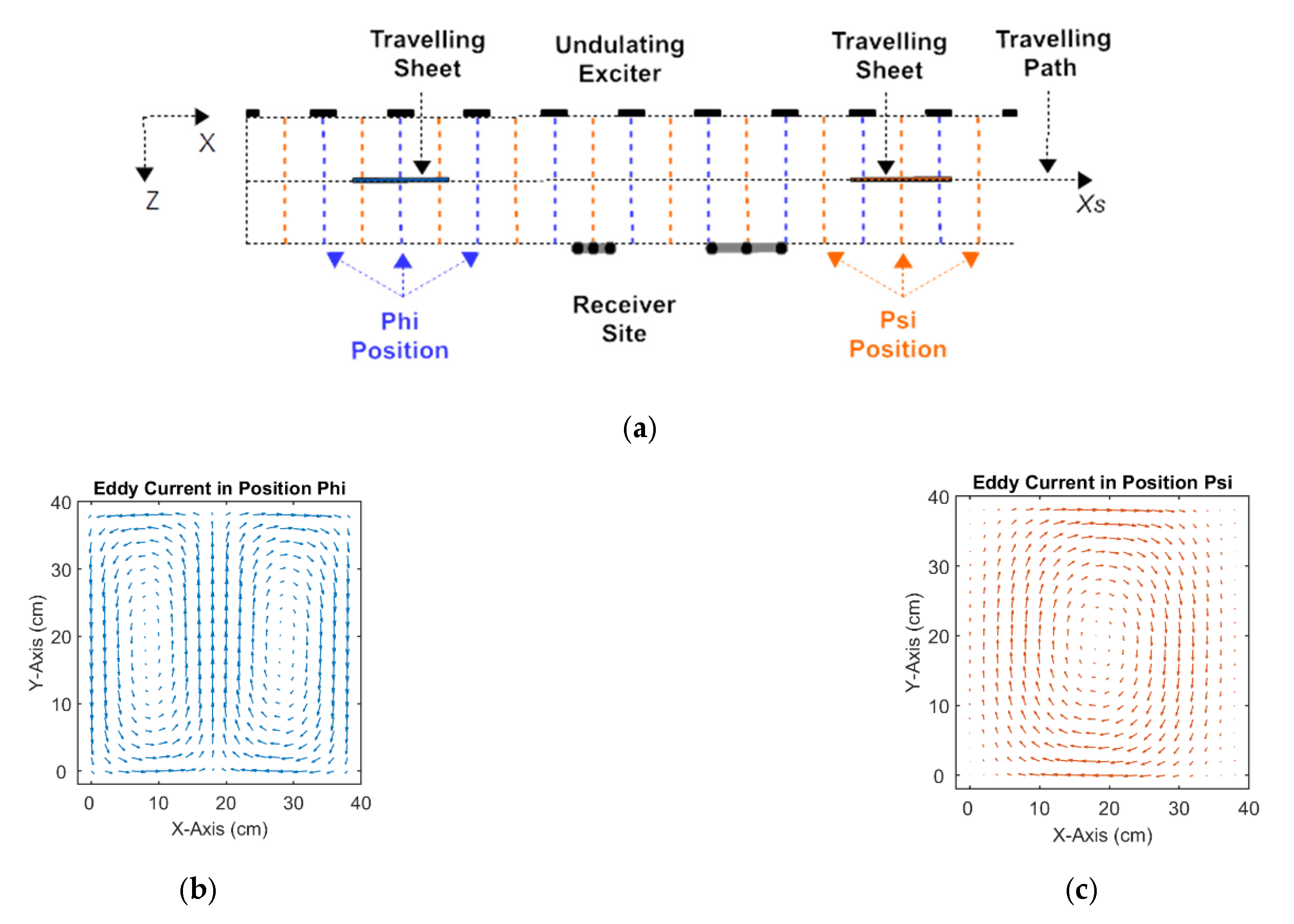 Sensors 23 01059 g002