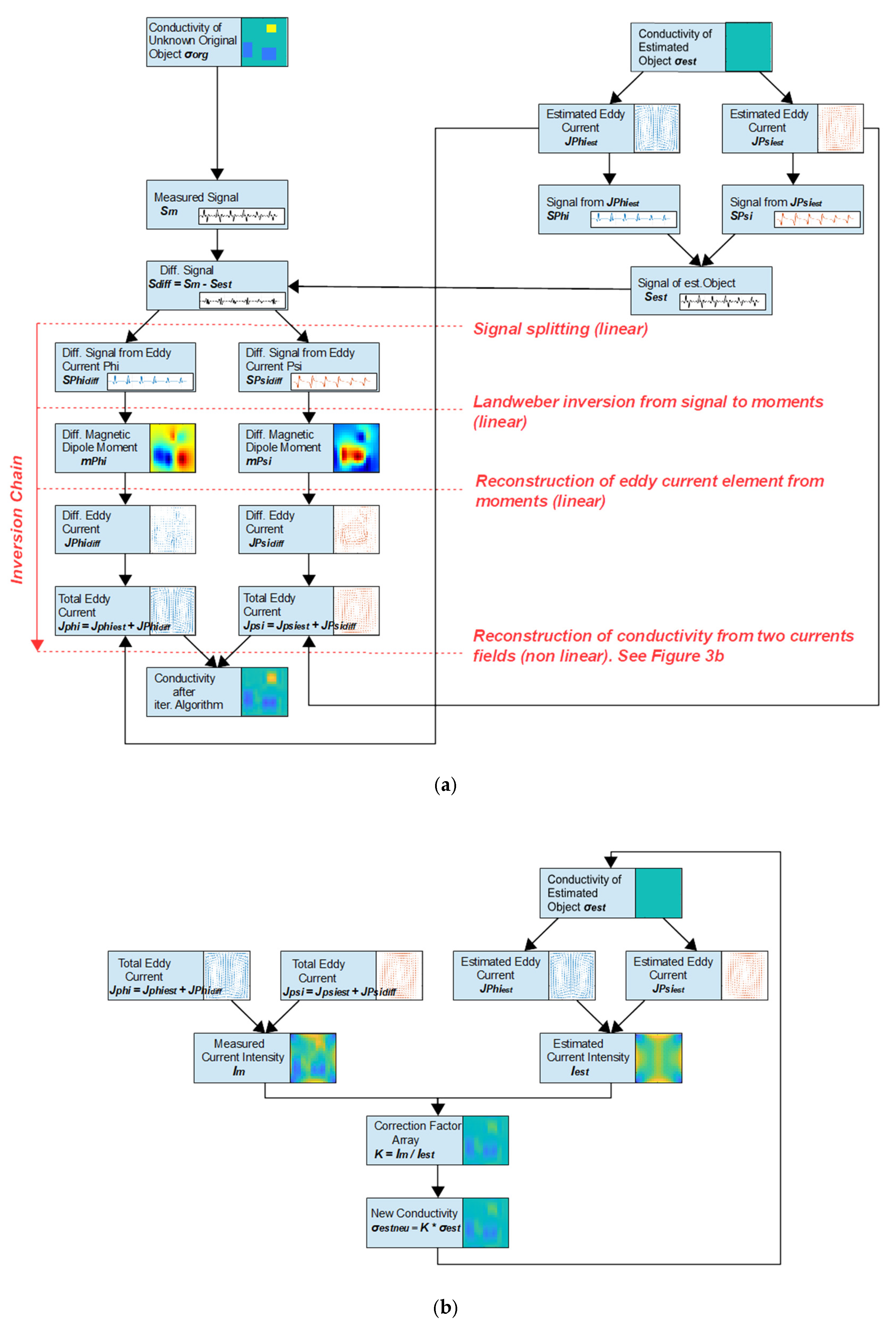 Sensors 23 01059 g003