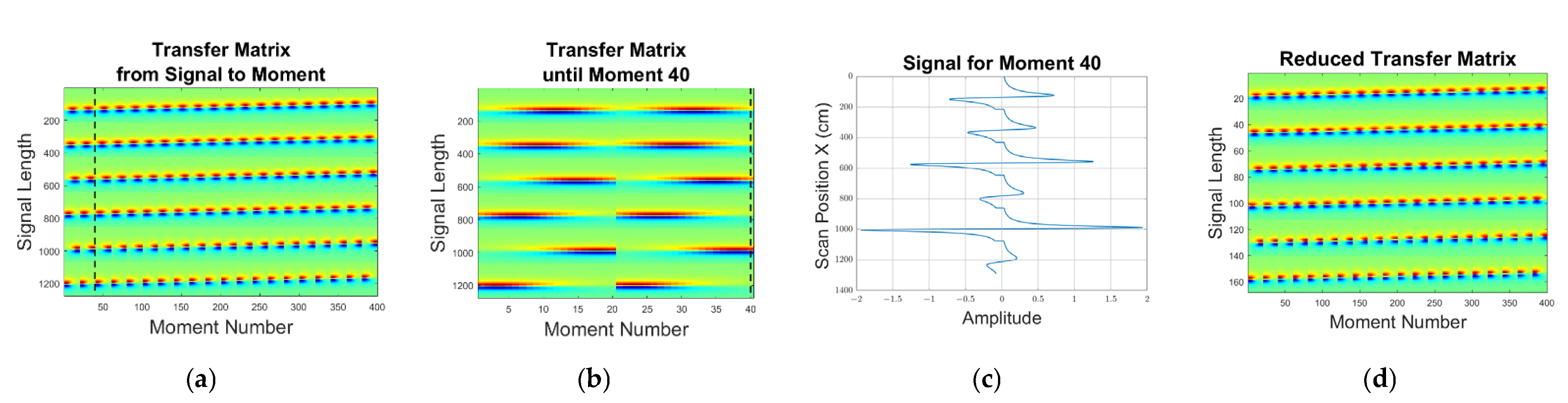 Sensors 23 01059 g006