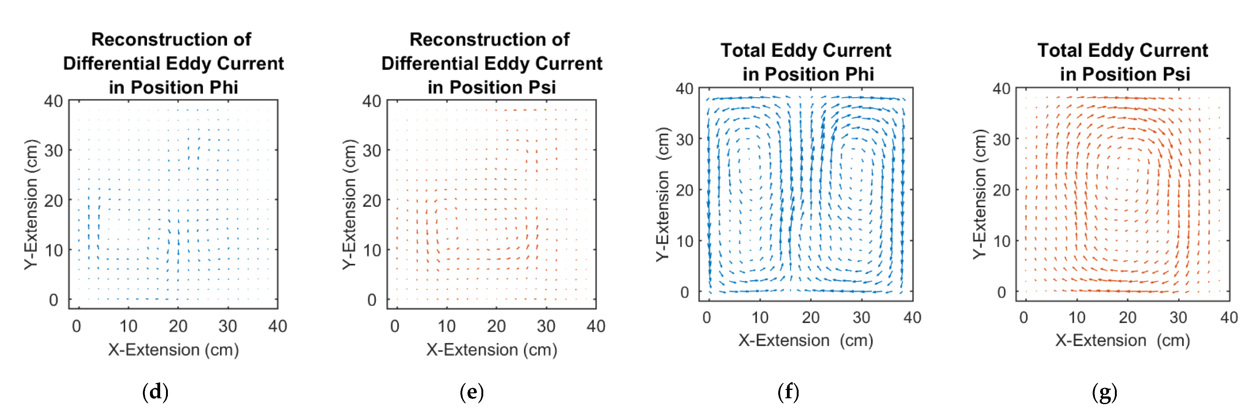 Sensors 23 01059 g007b