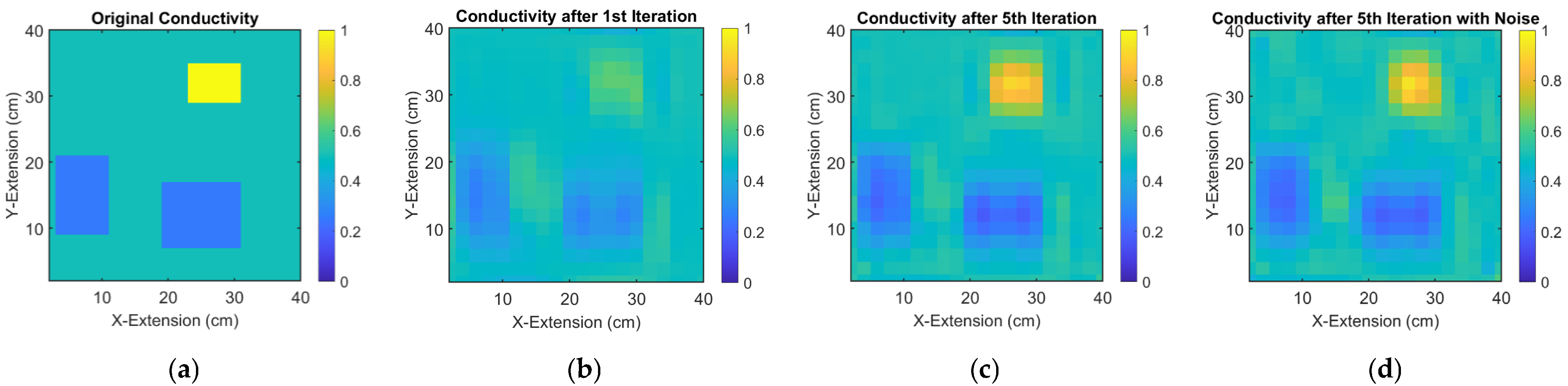 Sensors 23 01059 g009