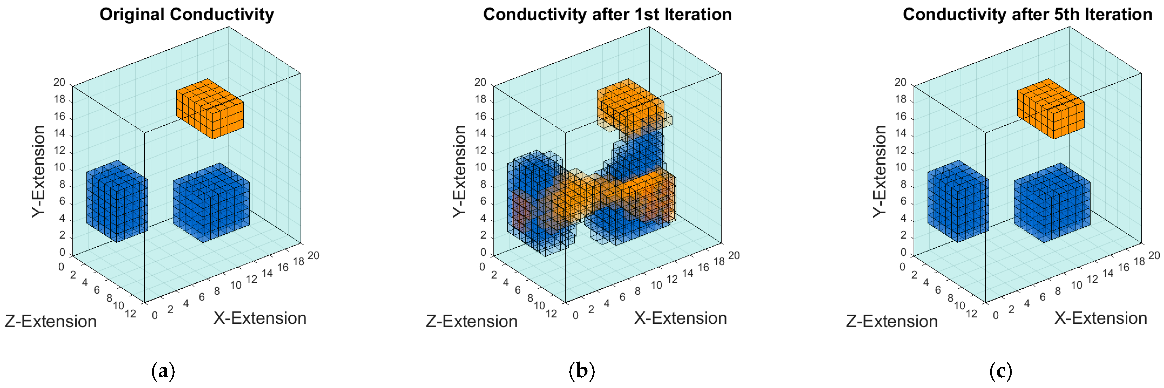 Sensors 23 01059 g011