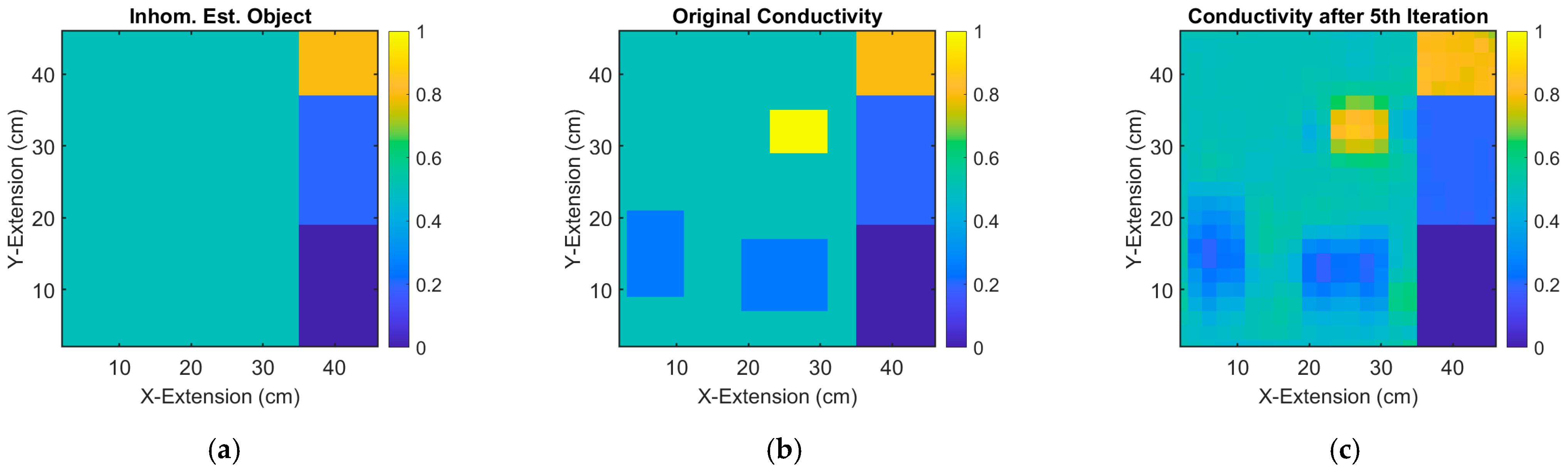 Sensors 23 01059 g012