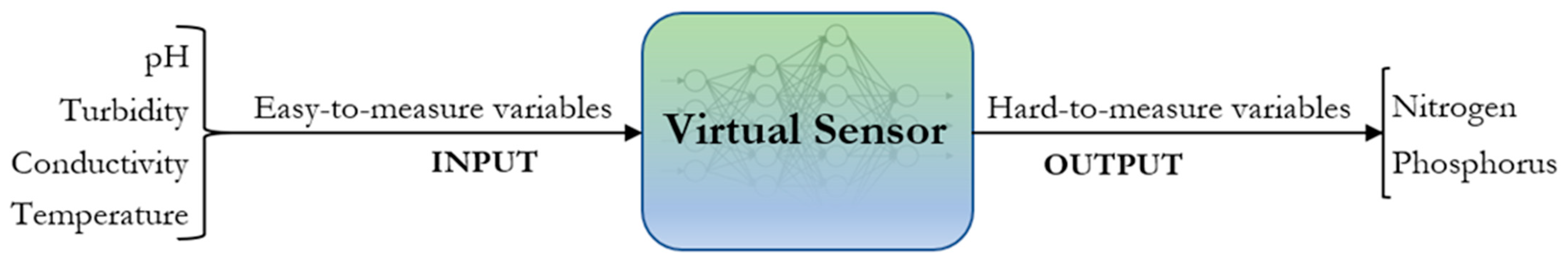 Sensors 23 01061 g001 Sensors 23 01061 g001