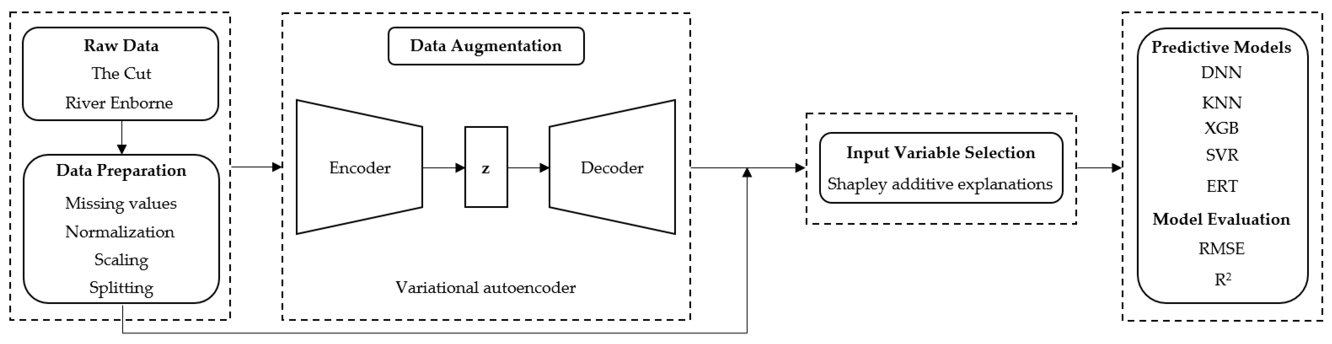 Sensors 23 01061 g002 Sensors 23 01061 g002