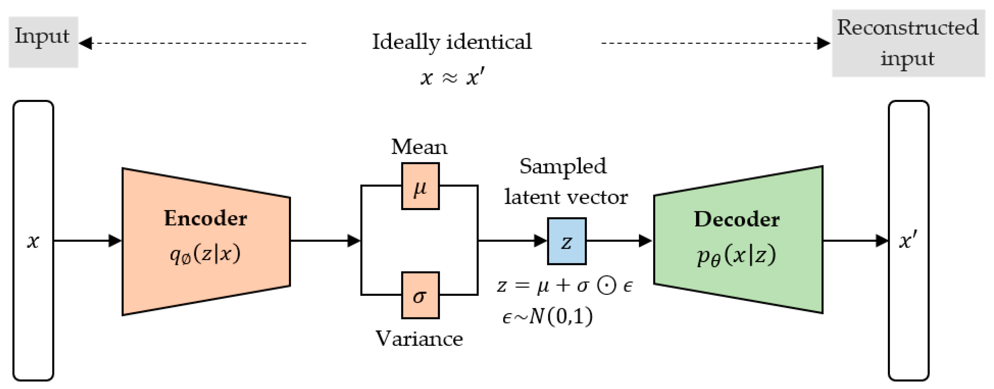 Sensors 23 01061 g003 Sensors 23 01061 g003