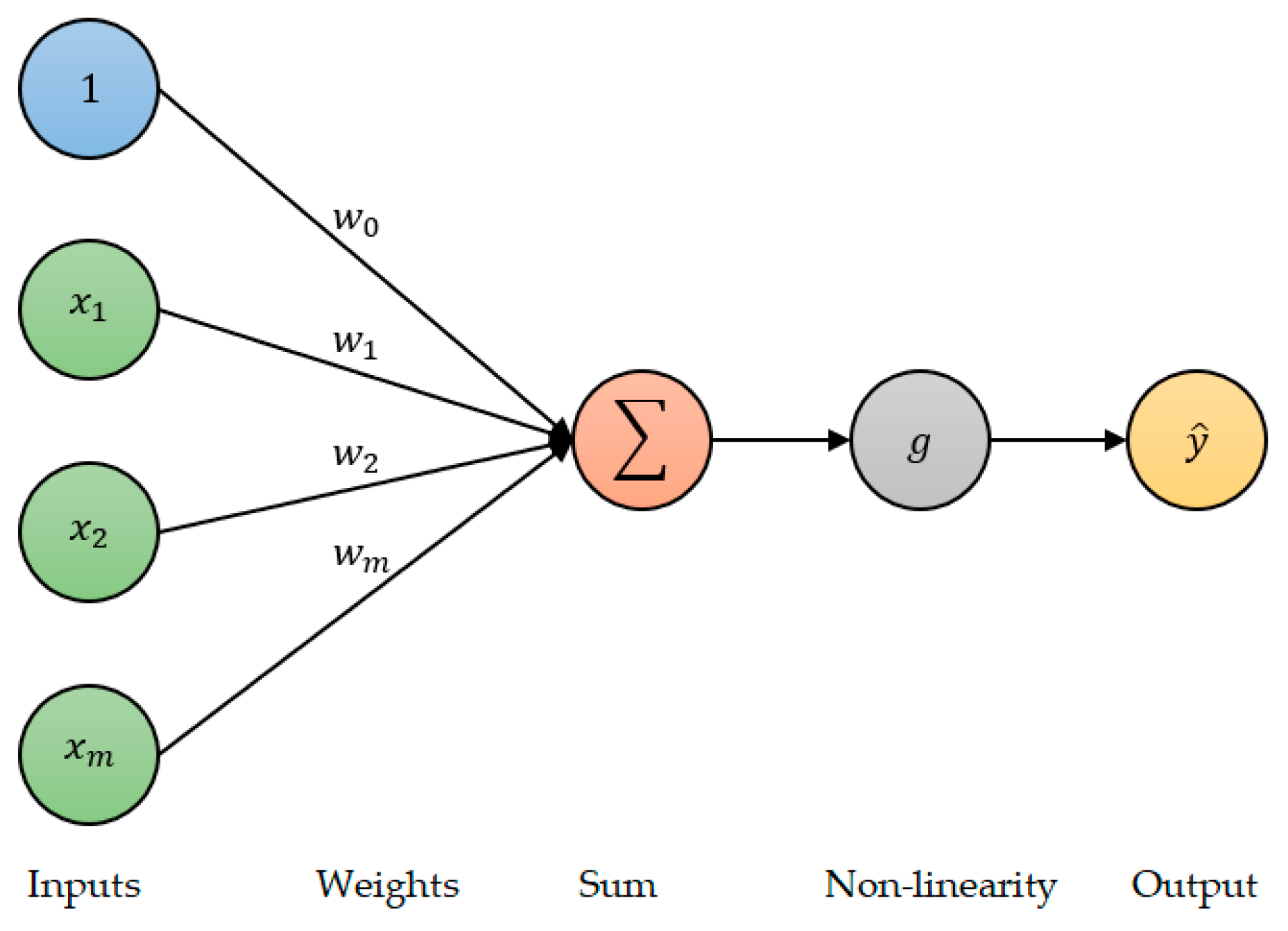 Sensors 23 01061 g004 Sensors 23 01061 g004