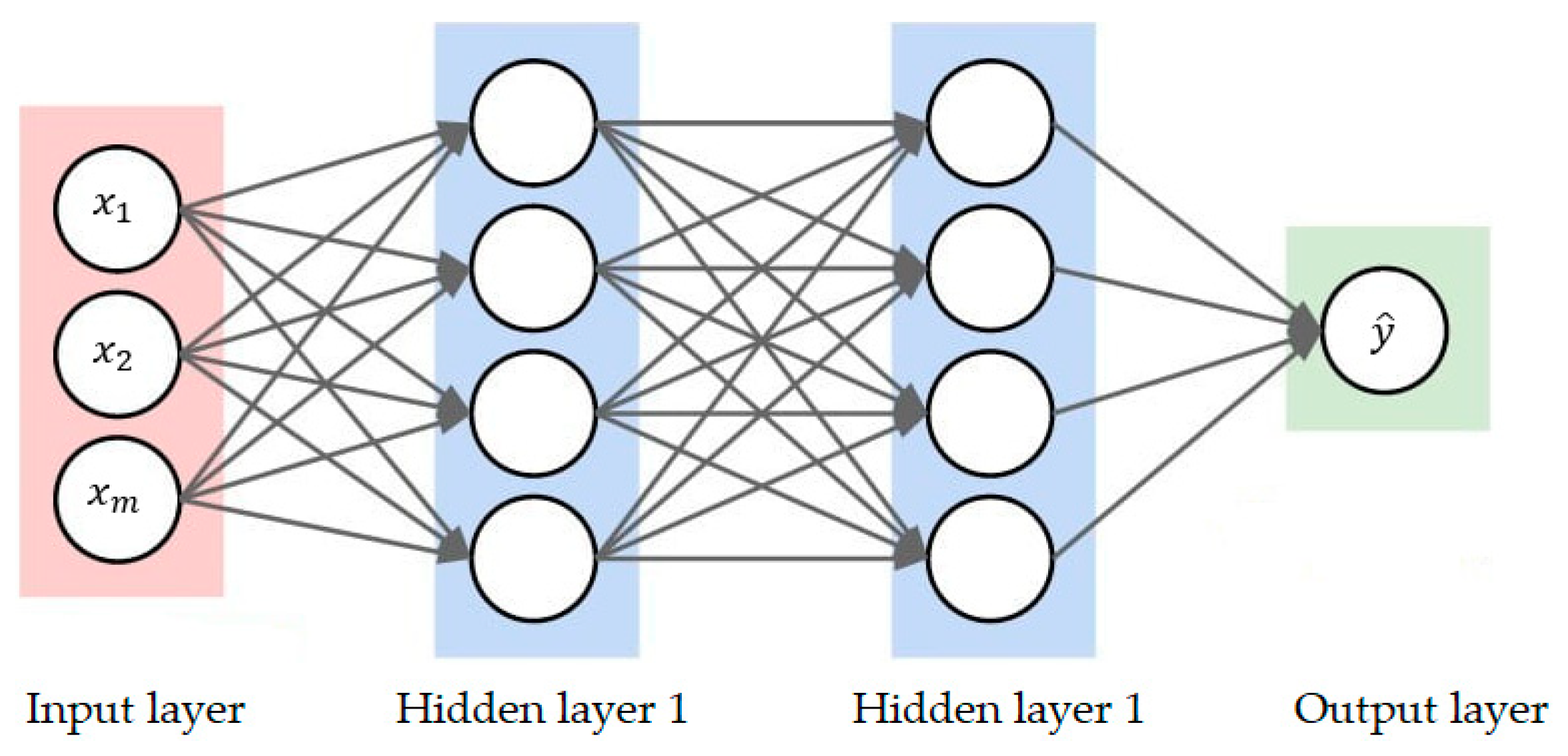 Sensors 23 01061 g005 Sensors 23 01061 g005