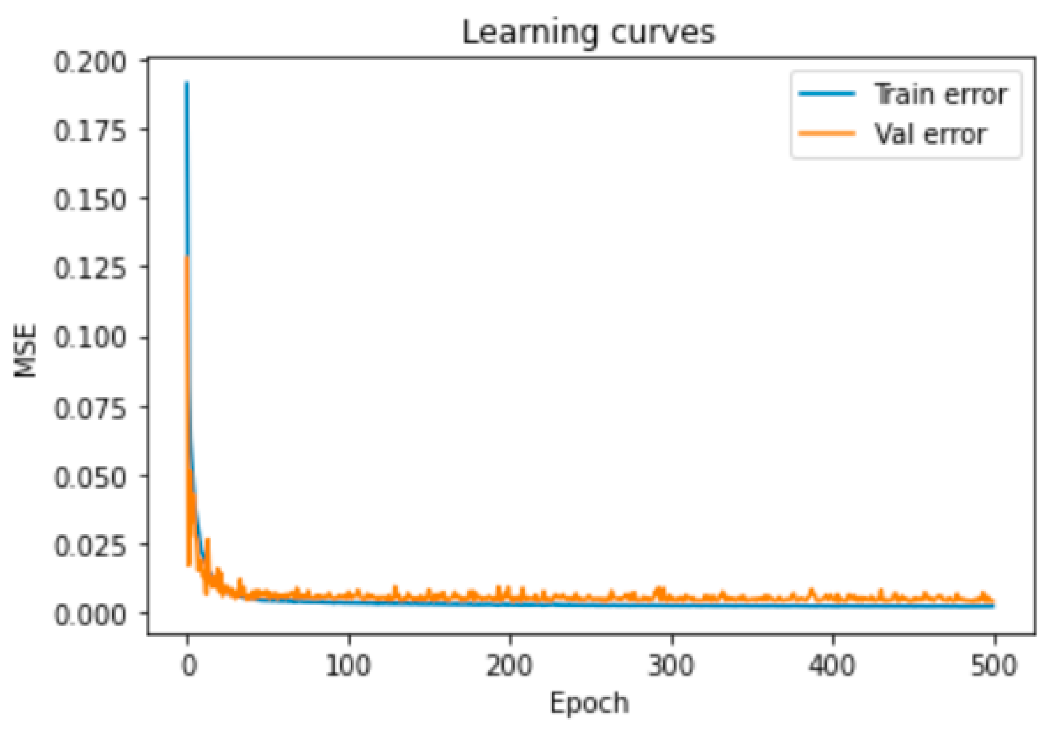 Sensors 23 01061 g006 Sensors 23 01061 g006