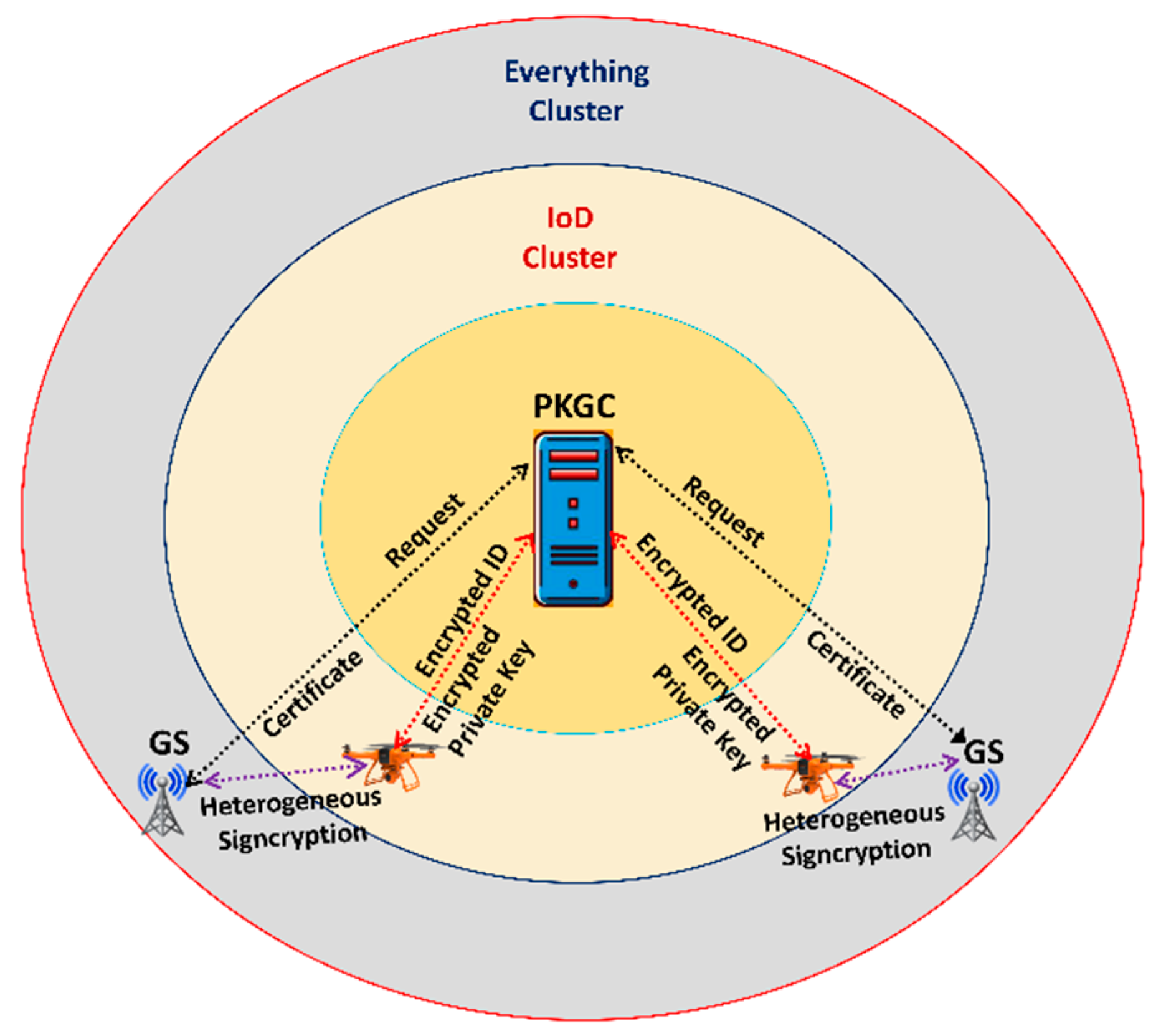 Sensors 23 01063 g001