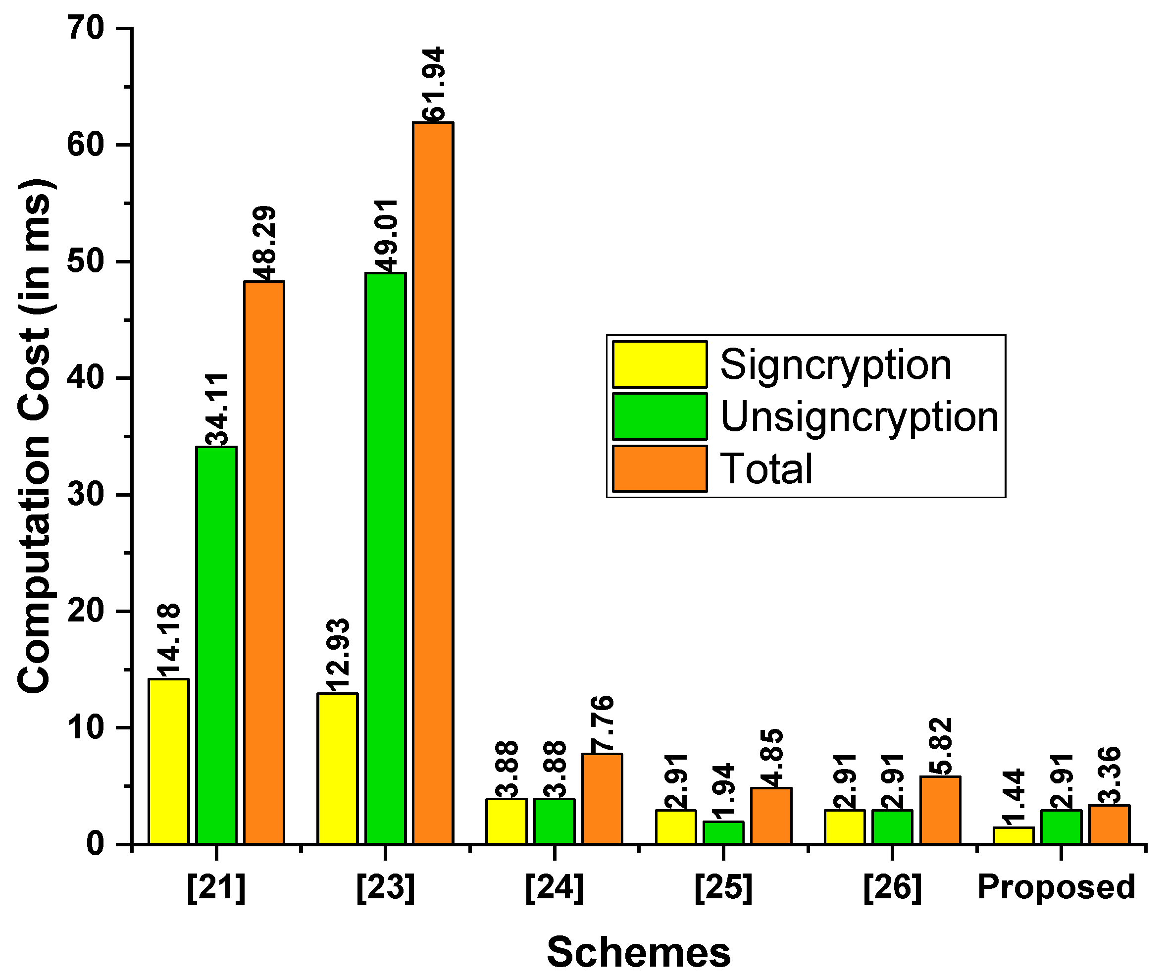 Sensors 23 01063 g002