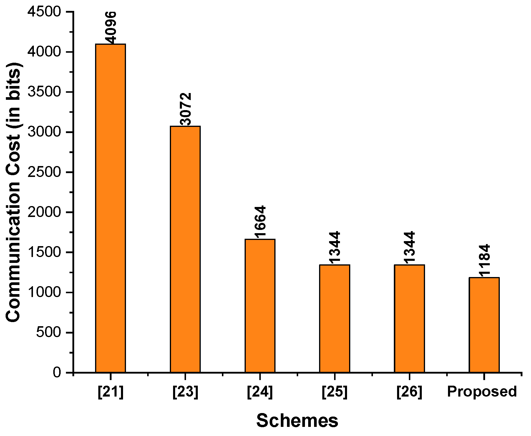 Sensors 23 01063 g003