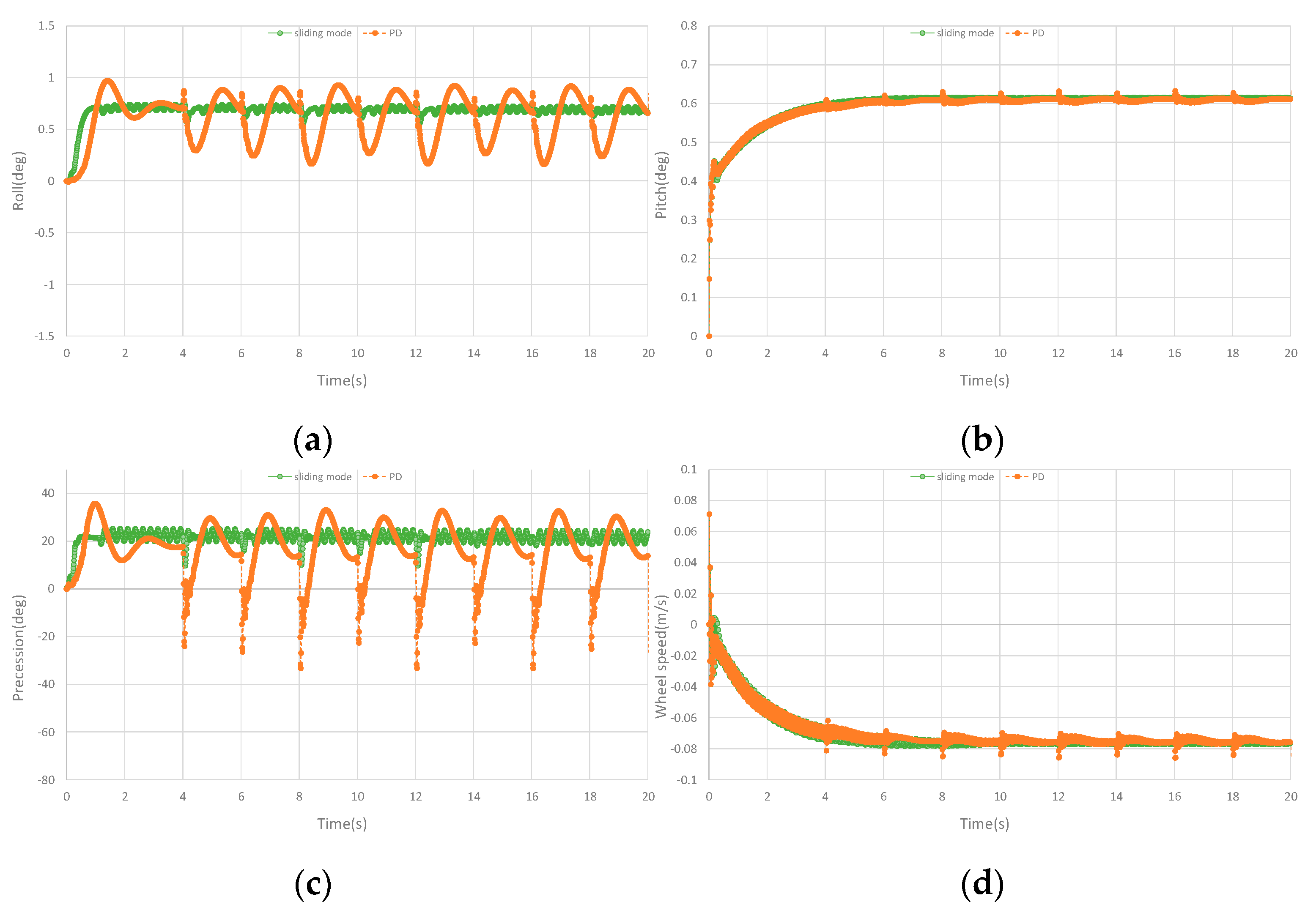 Sensors 23 01064 g006 Sensors 23 01064 g006