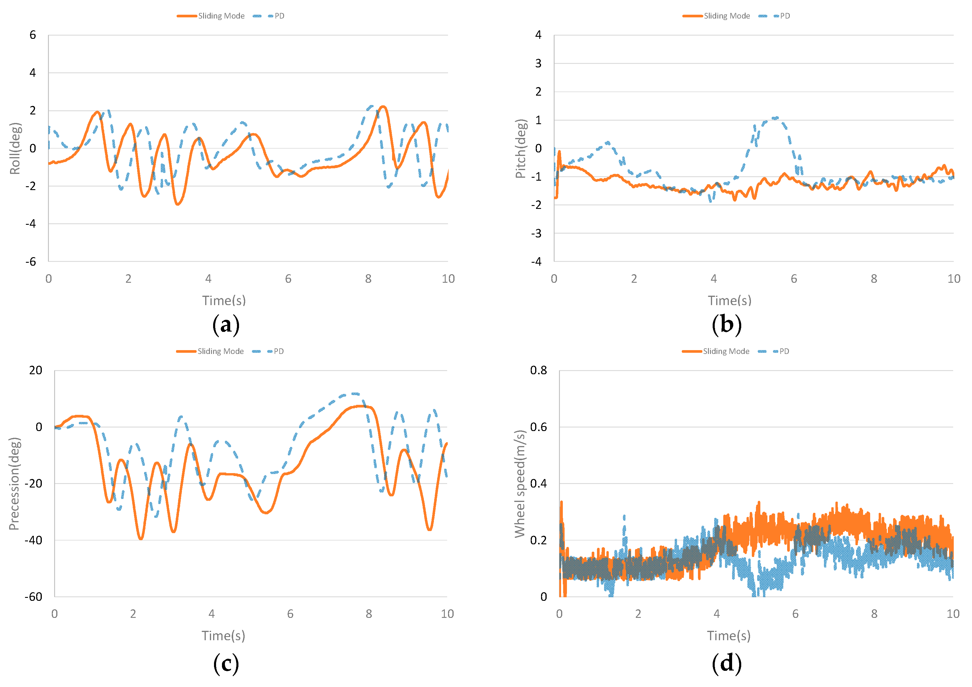 Sensors 23 01064 g007 Sensors 23 01064 g007