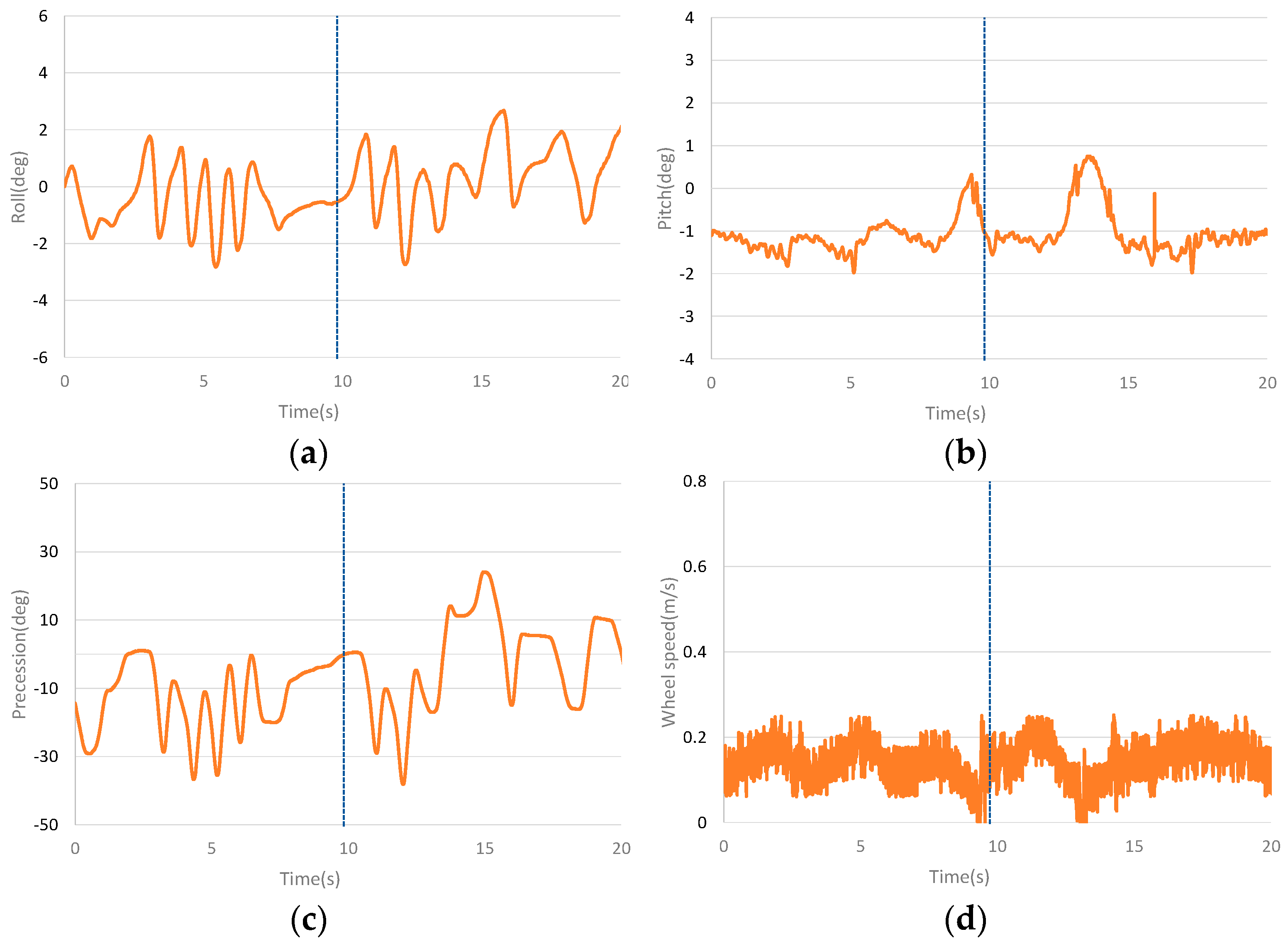 Sensors 23 01064 g008 Sensors 23 01064 g008