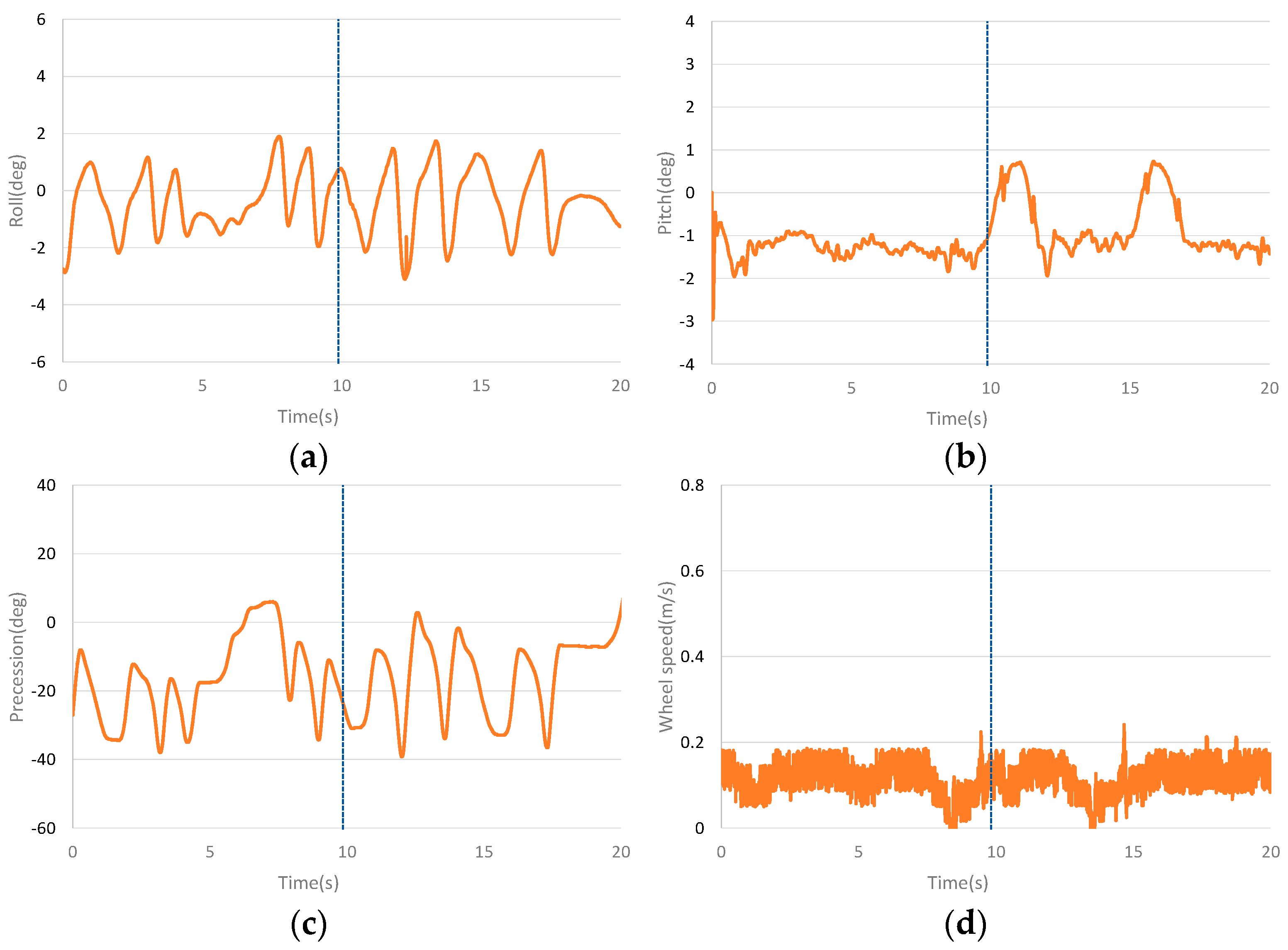 Sensors 23 01064 g009 Sensors 23 01064 g009