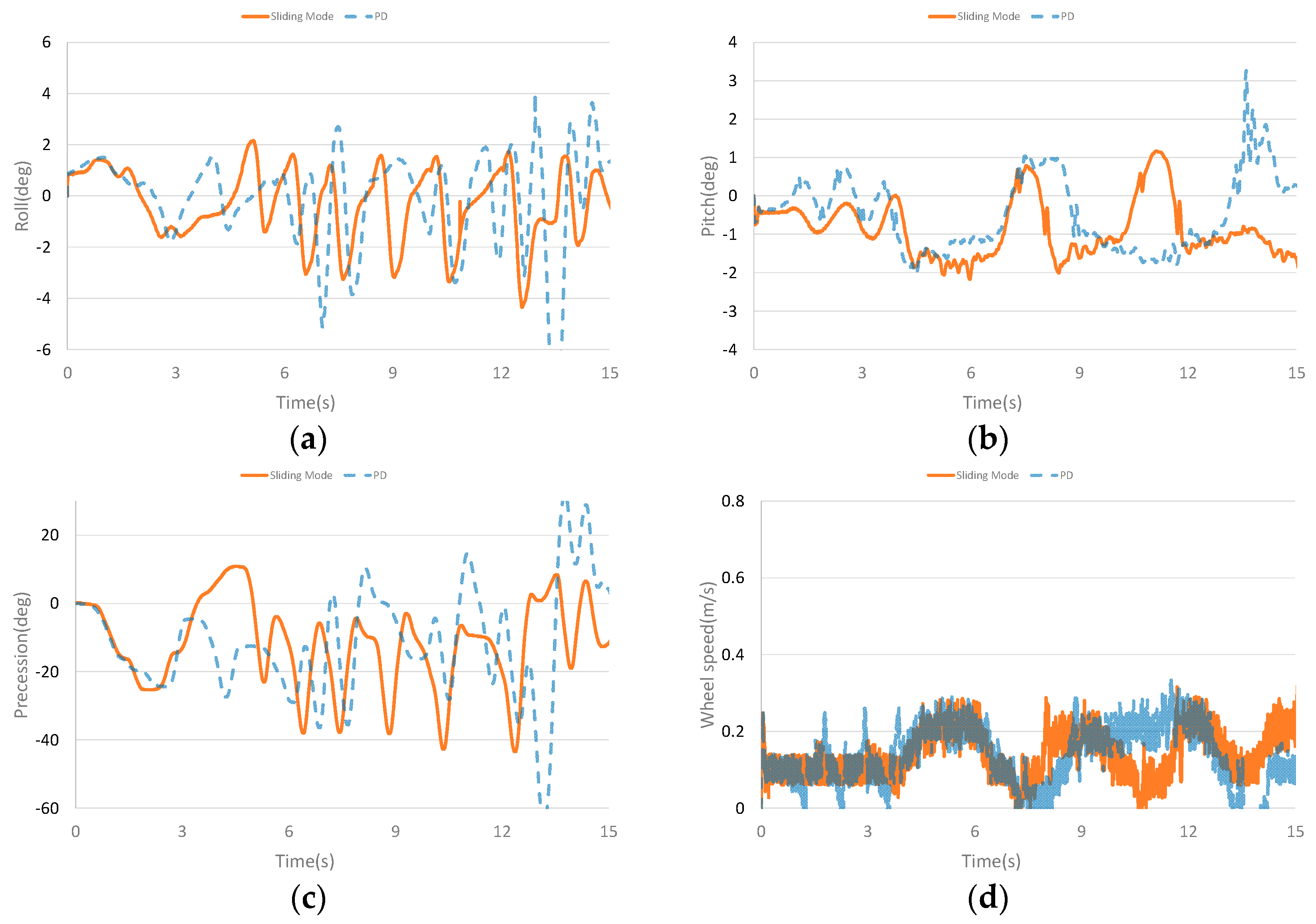 Sensors 23 01064 g011 Sensors 23 01064 g011