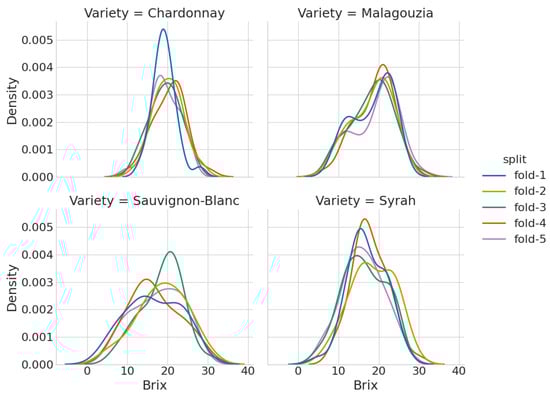 Sensors 23 01065 g004
