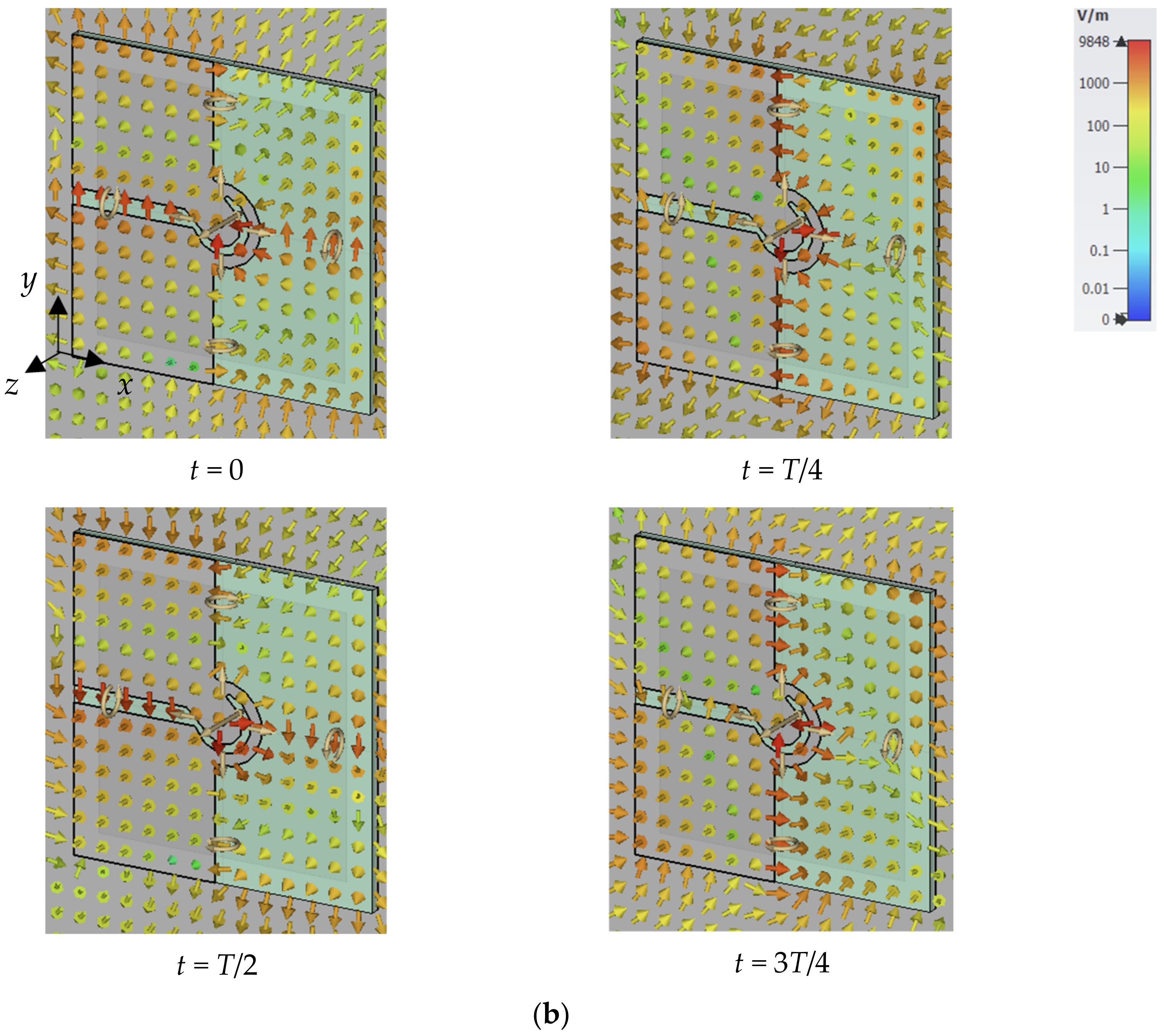 Sensors 23 01067 g002b