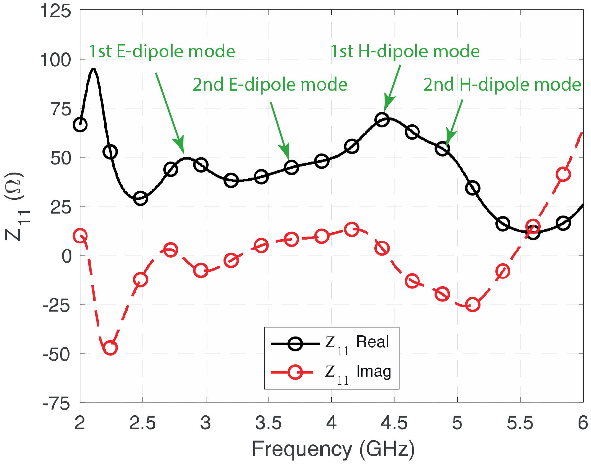 Sensors 23 01067 g003