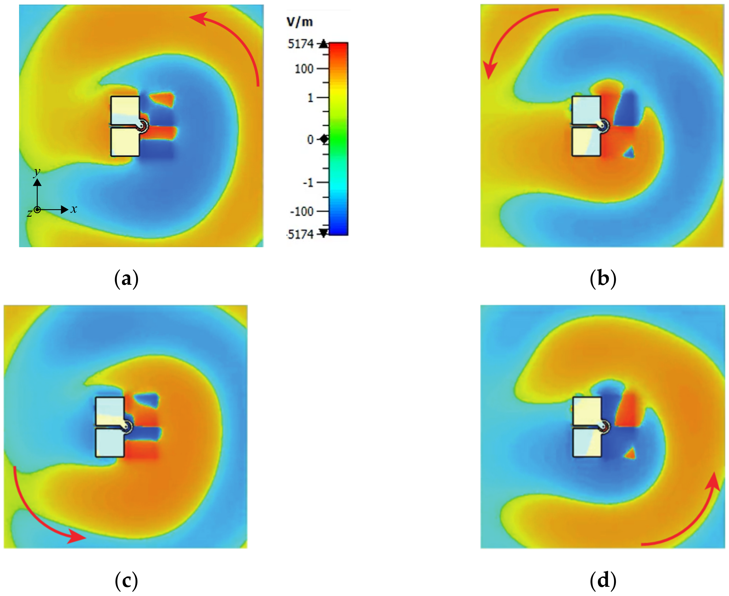 Sensors 23 01067 g004