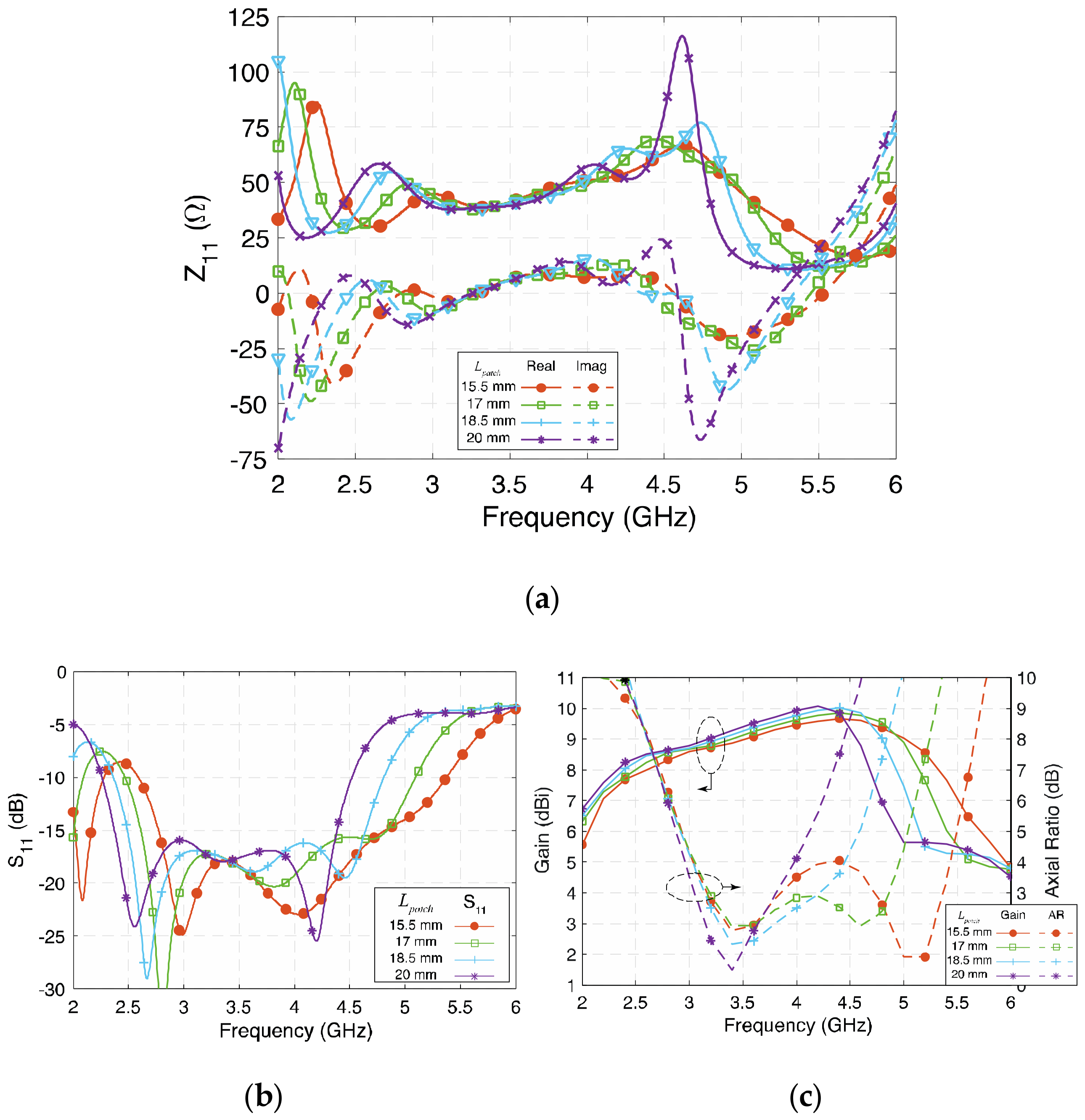 Sensors 23 01067 g005