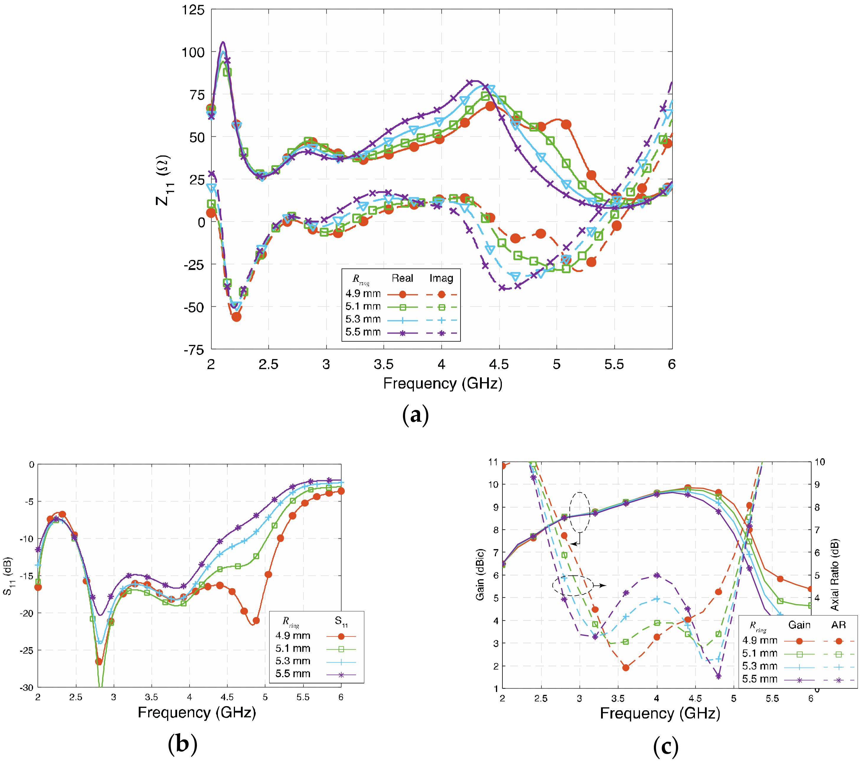 Sensors 23 01067 g008