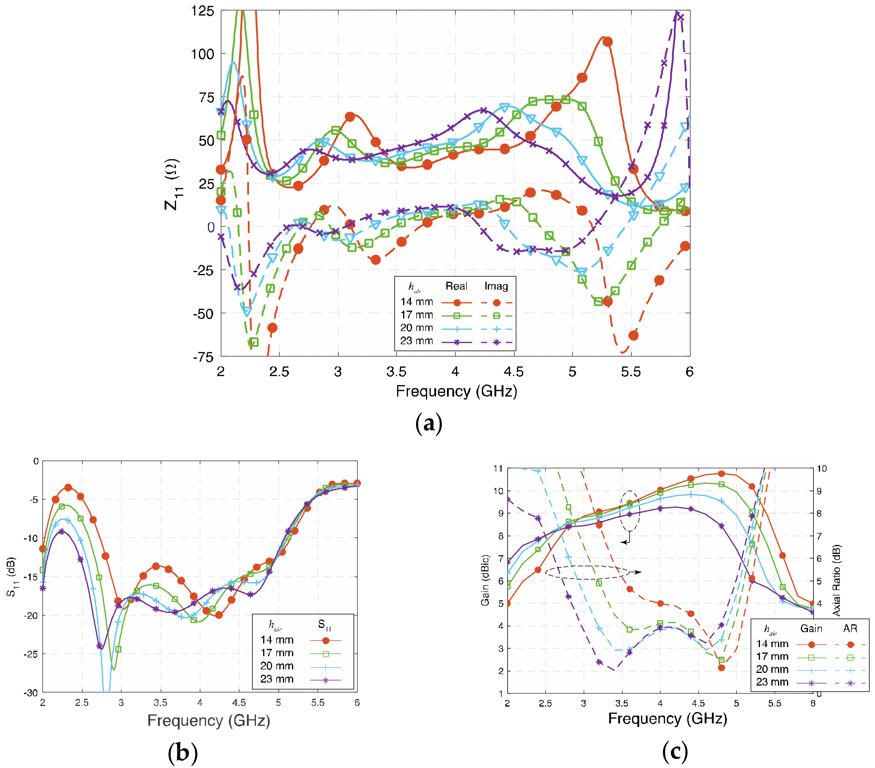 Sensors 23 01067 g009