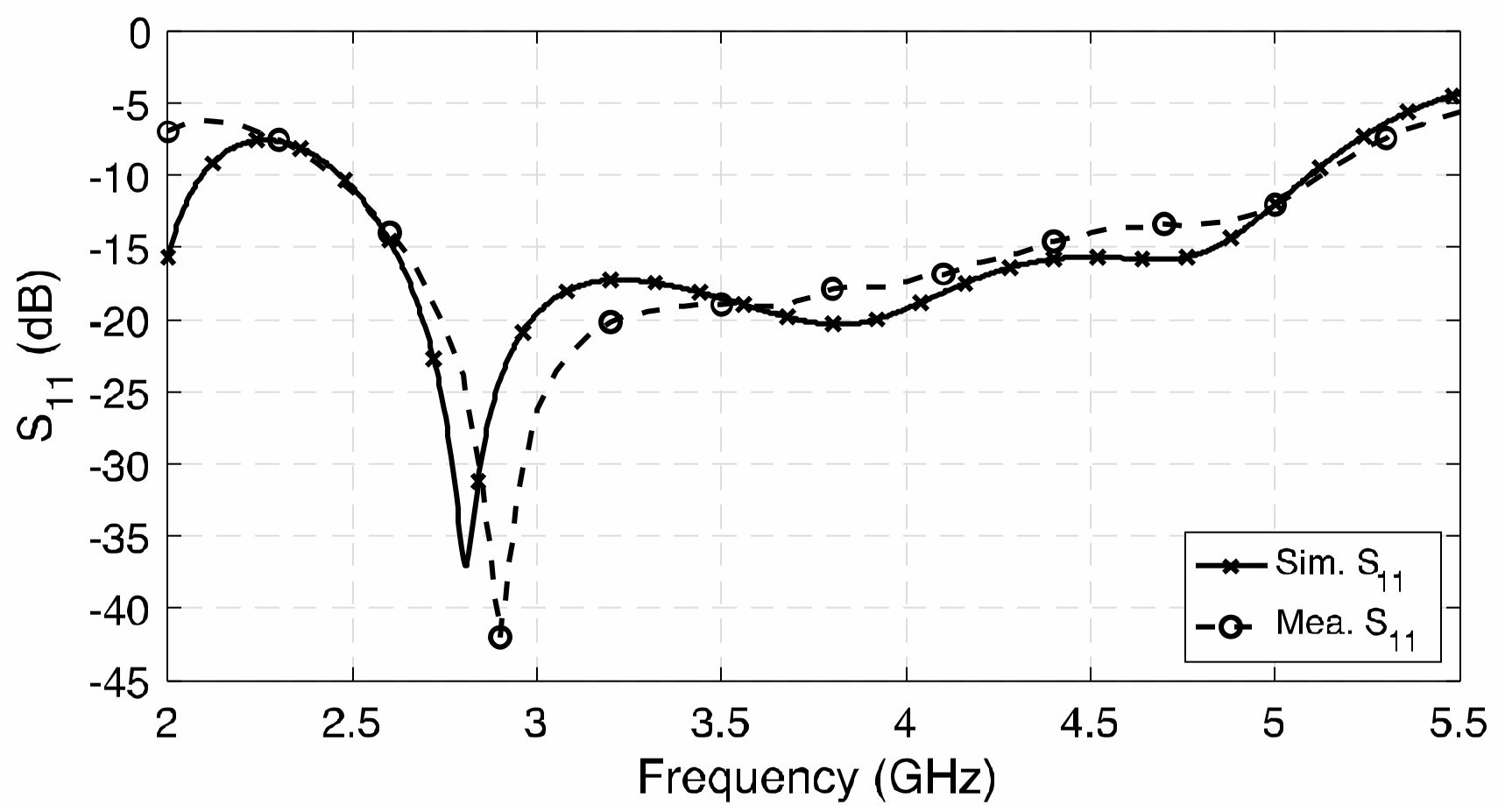 Sensors 23 01067 g011