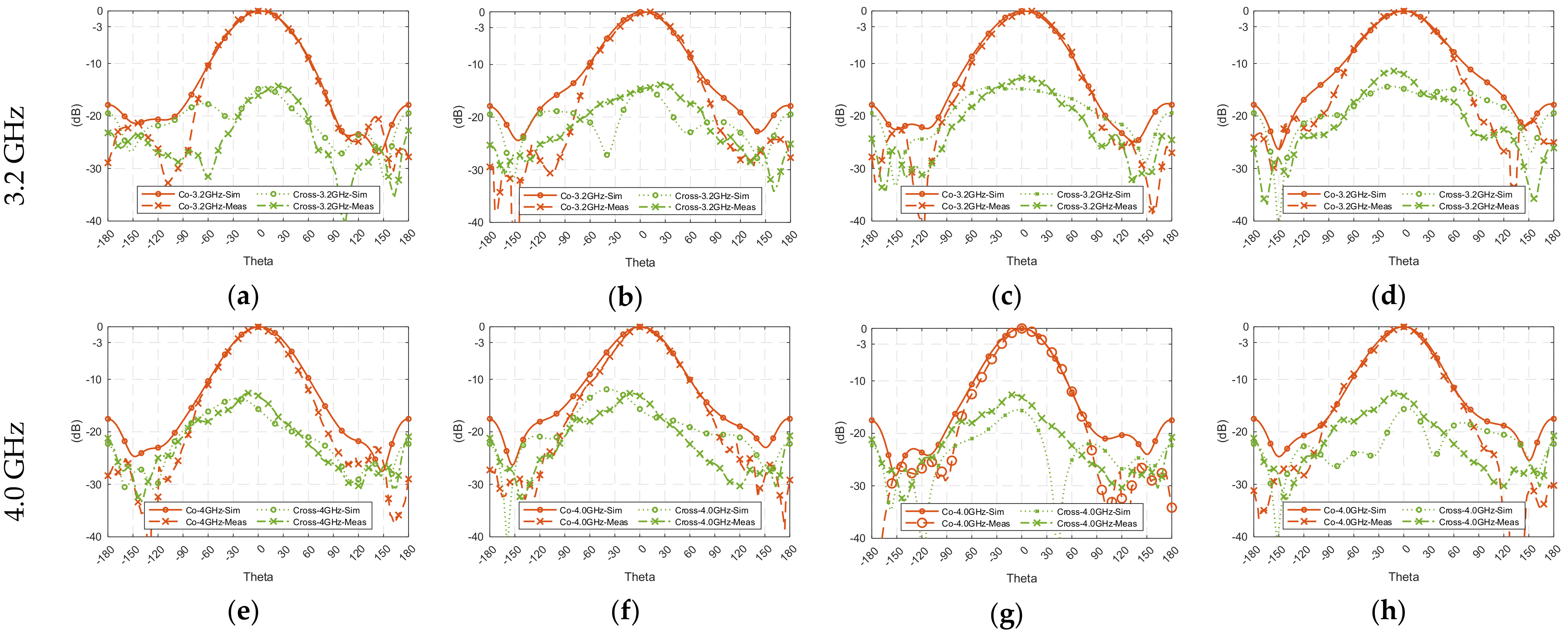 Sensors 23 01067 g013a