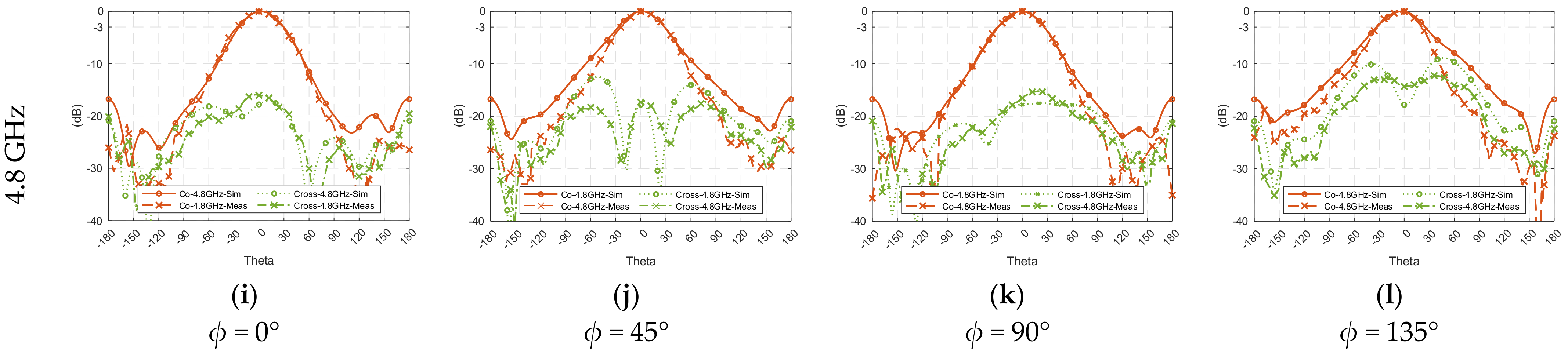 Sensors 23 01067 g013b