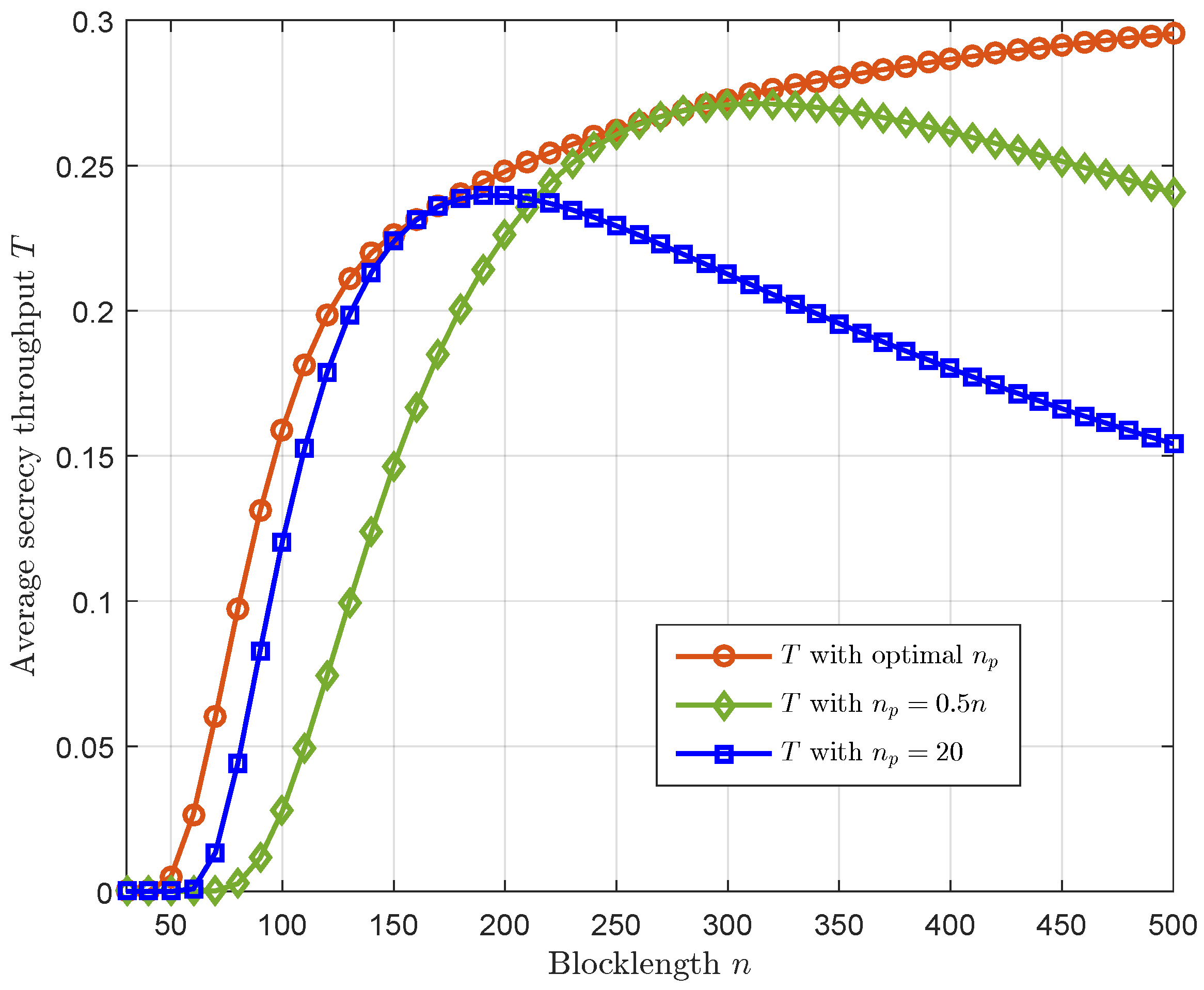 Sensors 23 01068 g004