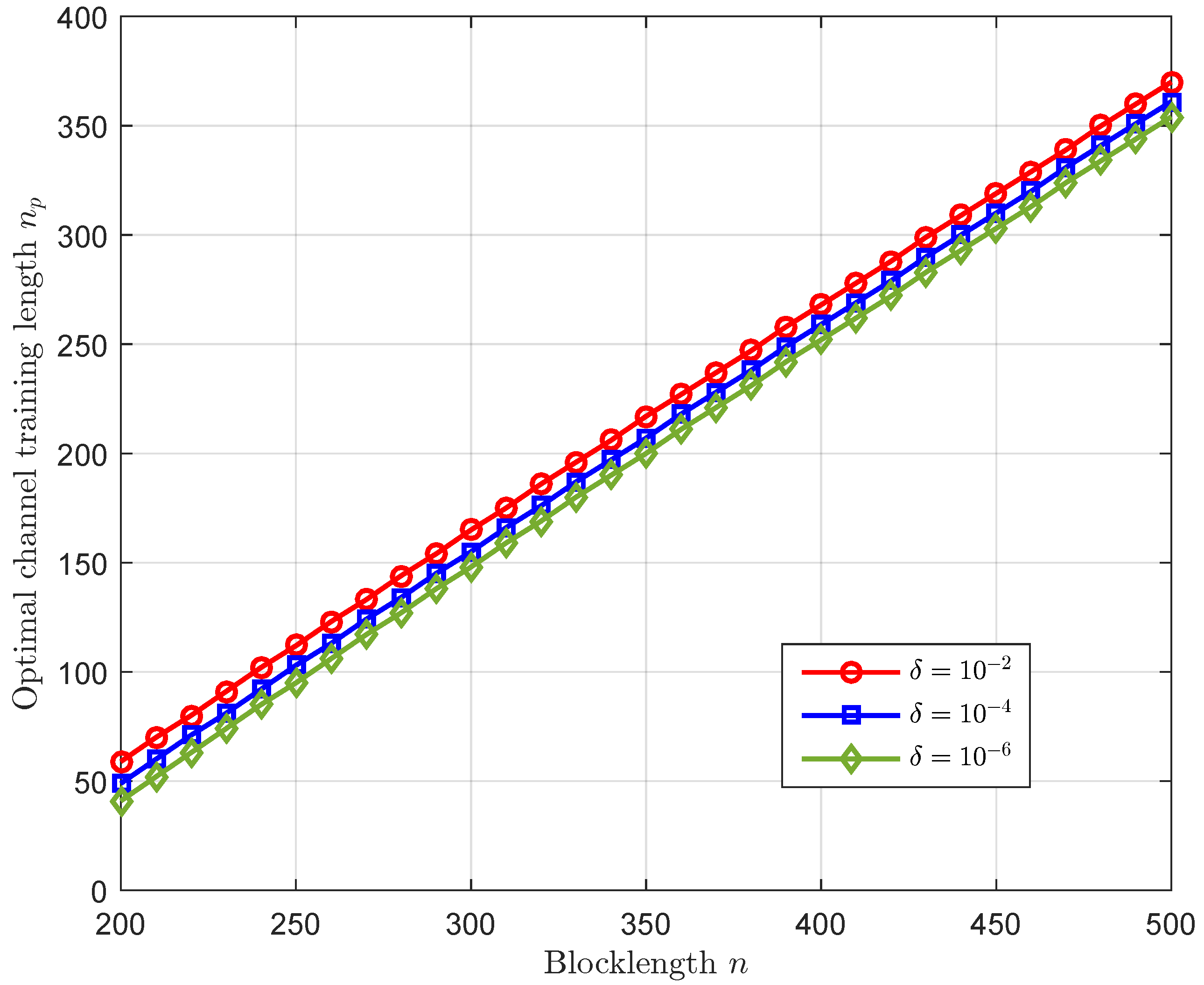 Sensors 23 01068 g005