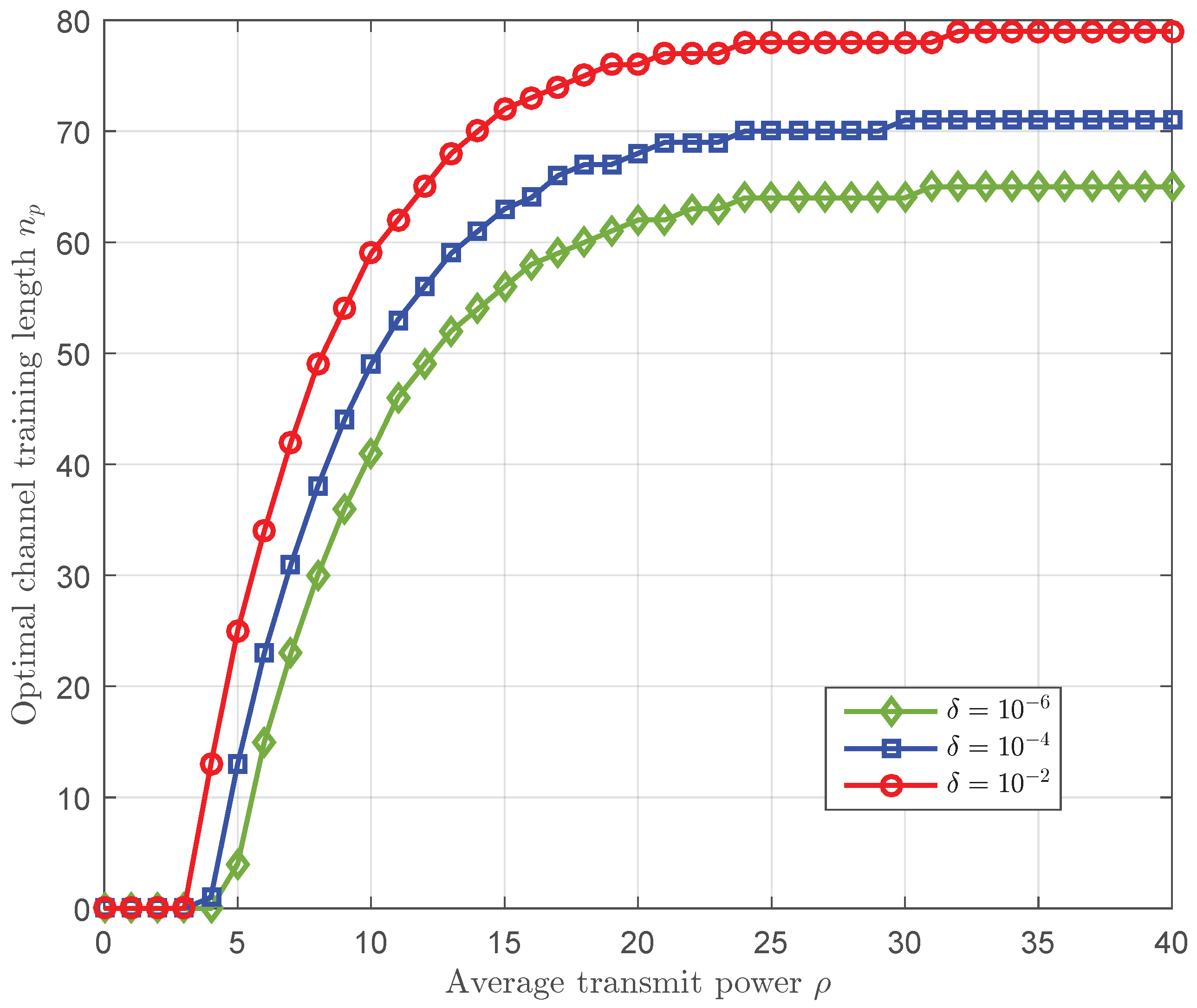 Sensors 23 01068 g006