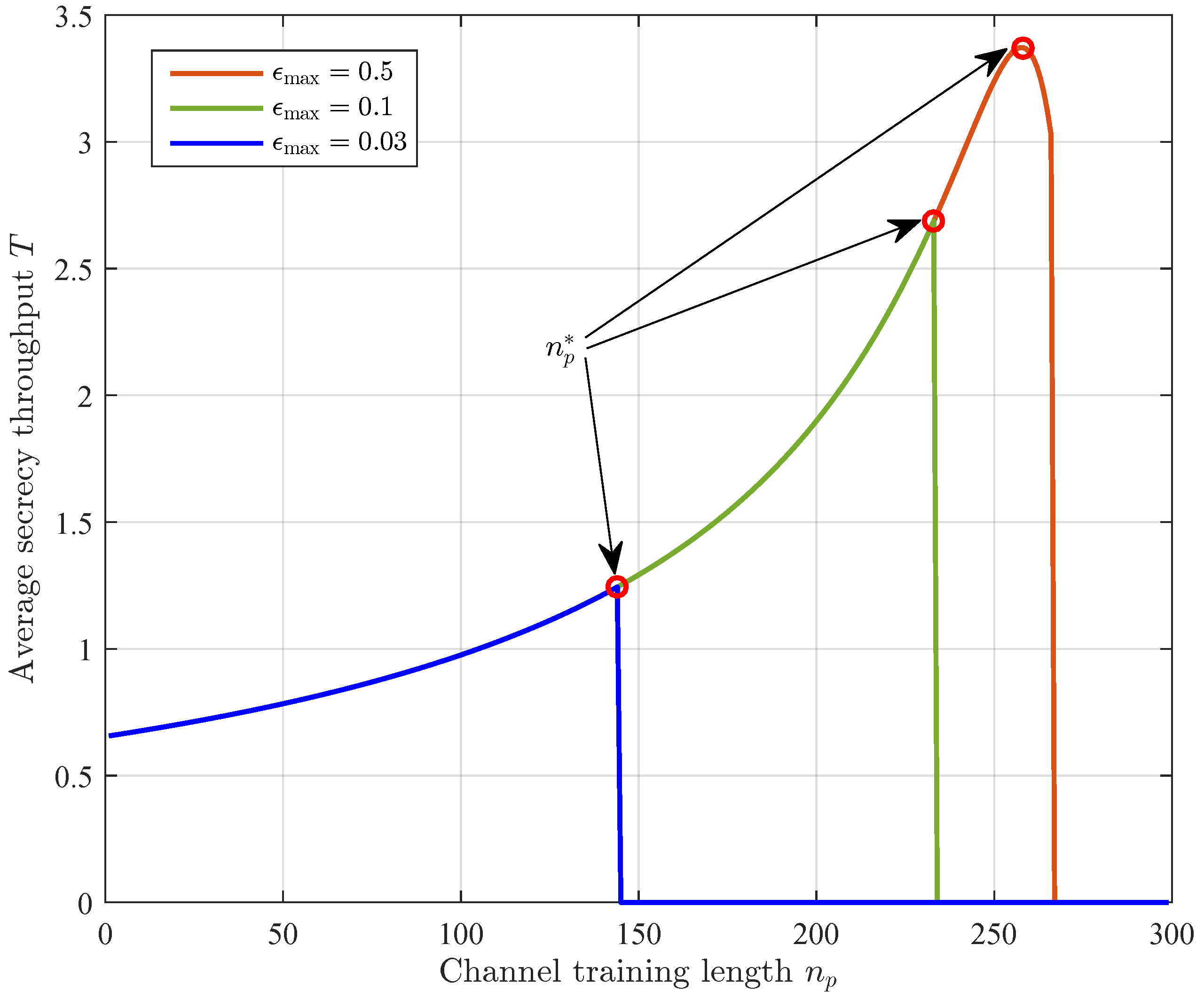 Sensors 23 01068 g007
