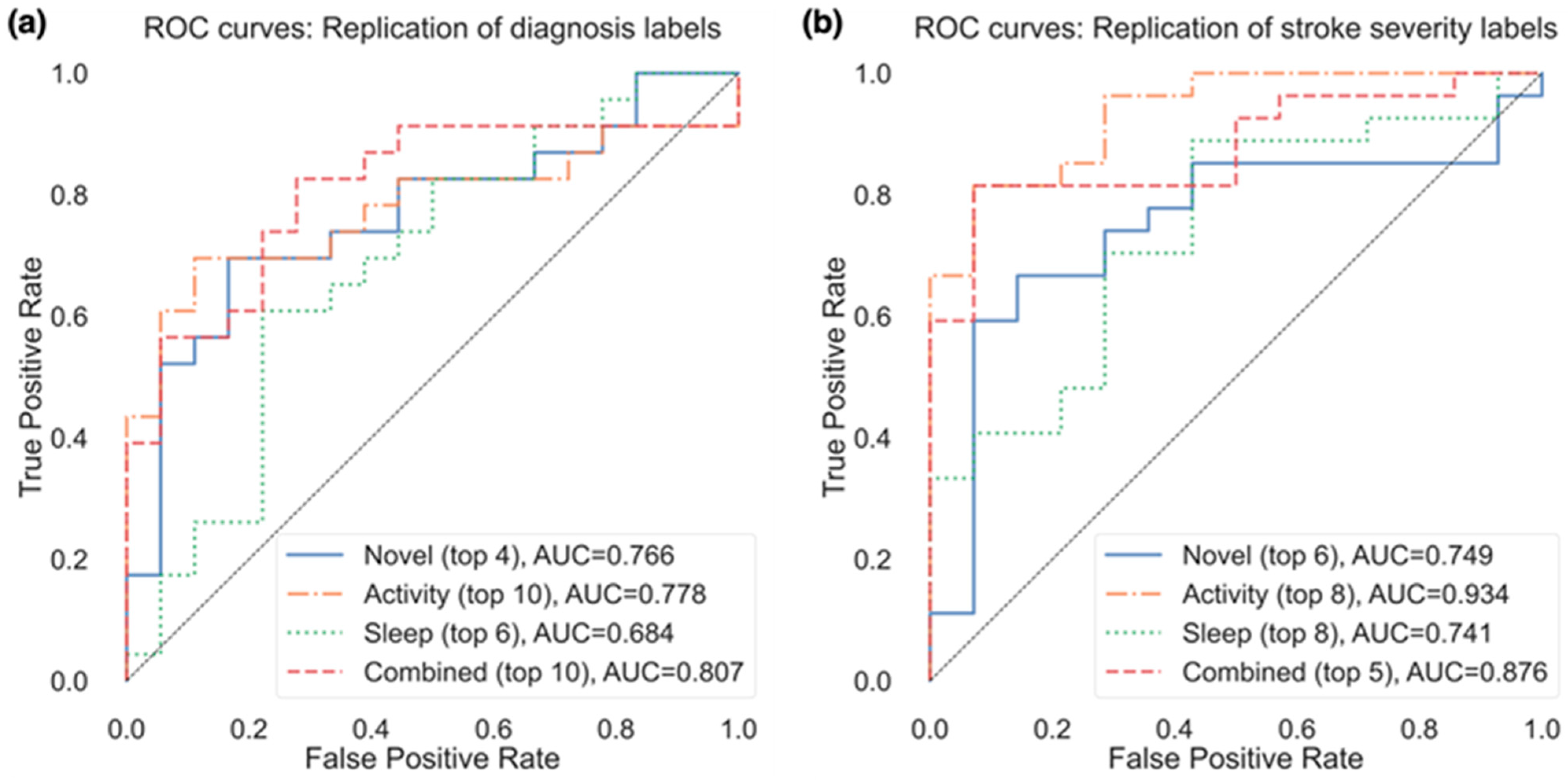 Sensors 23 01069 g004