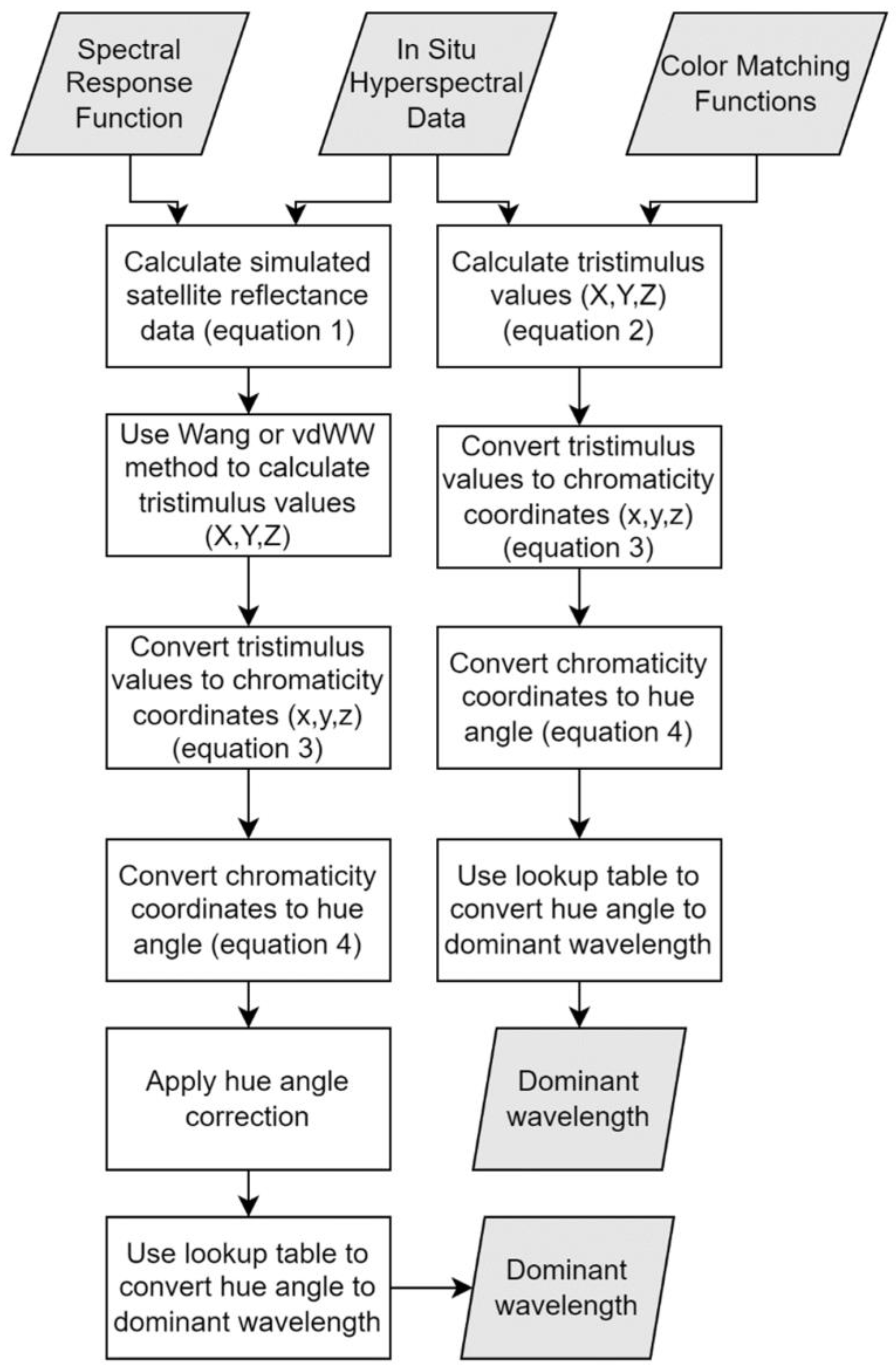 Sensors 23 01071 g002