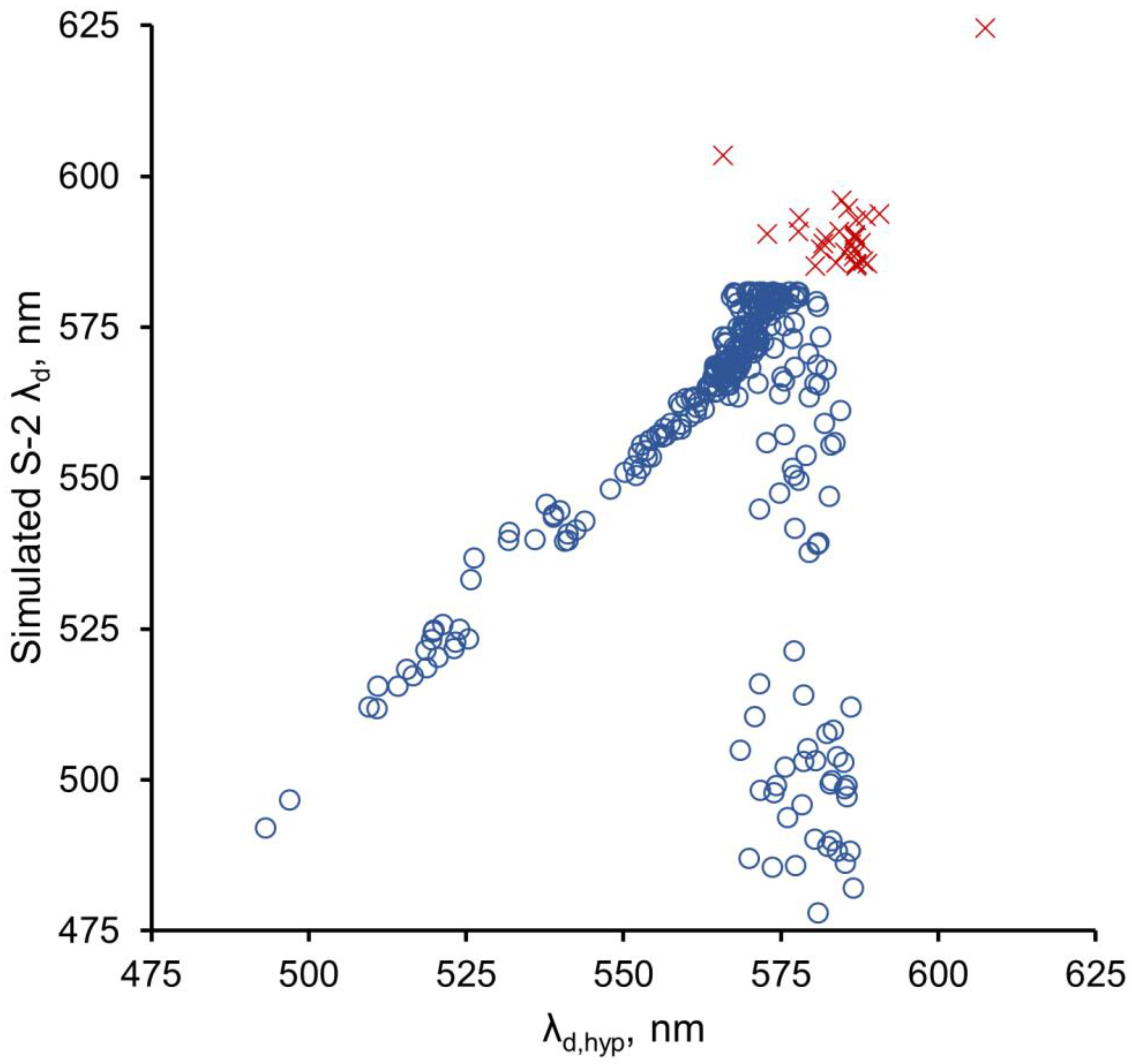Sensors 23 01071 g004