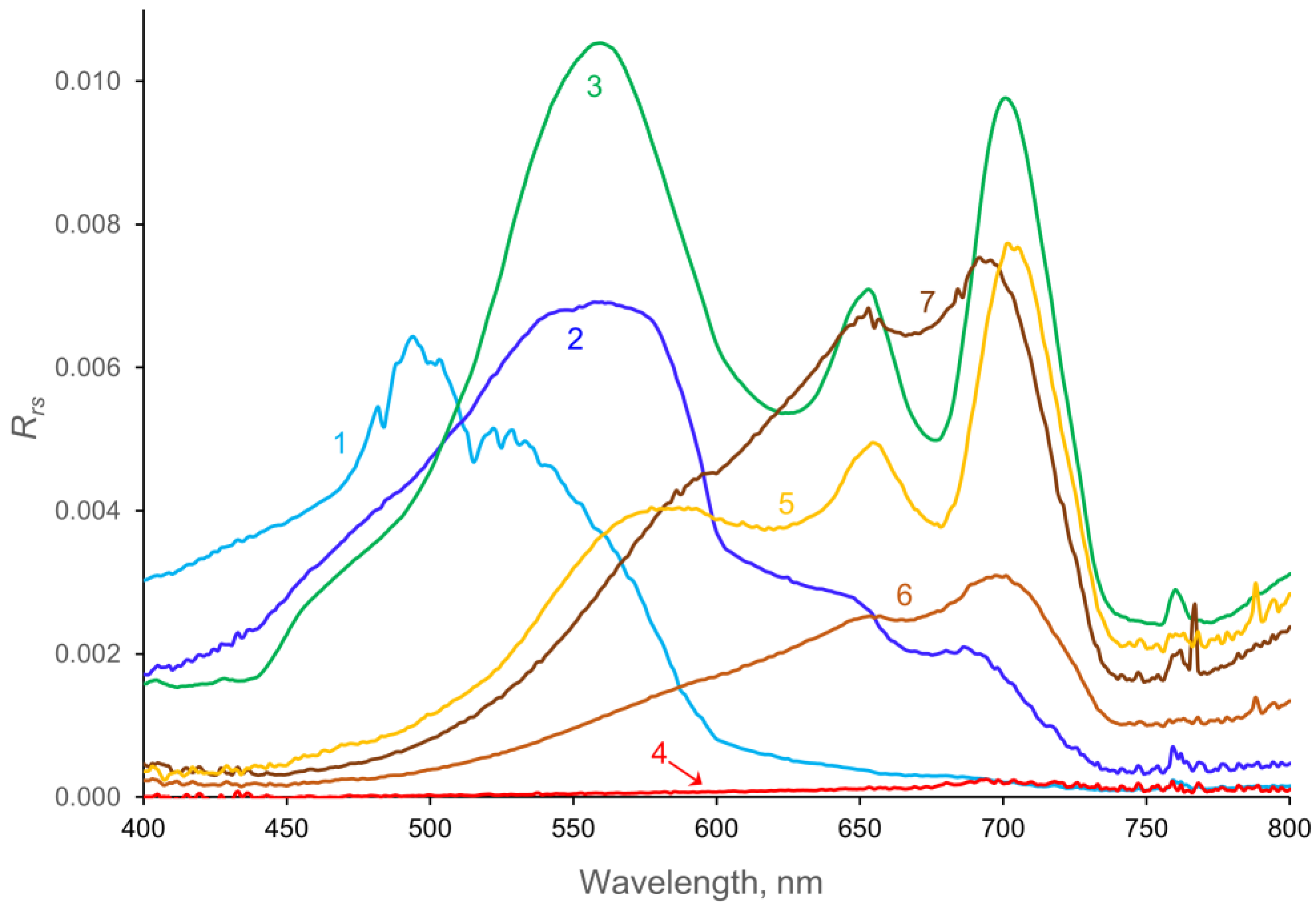 Sensors 23 01071 g005
