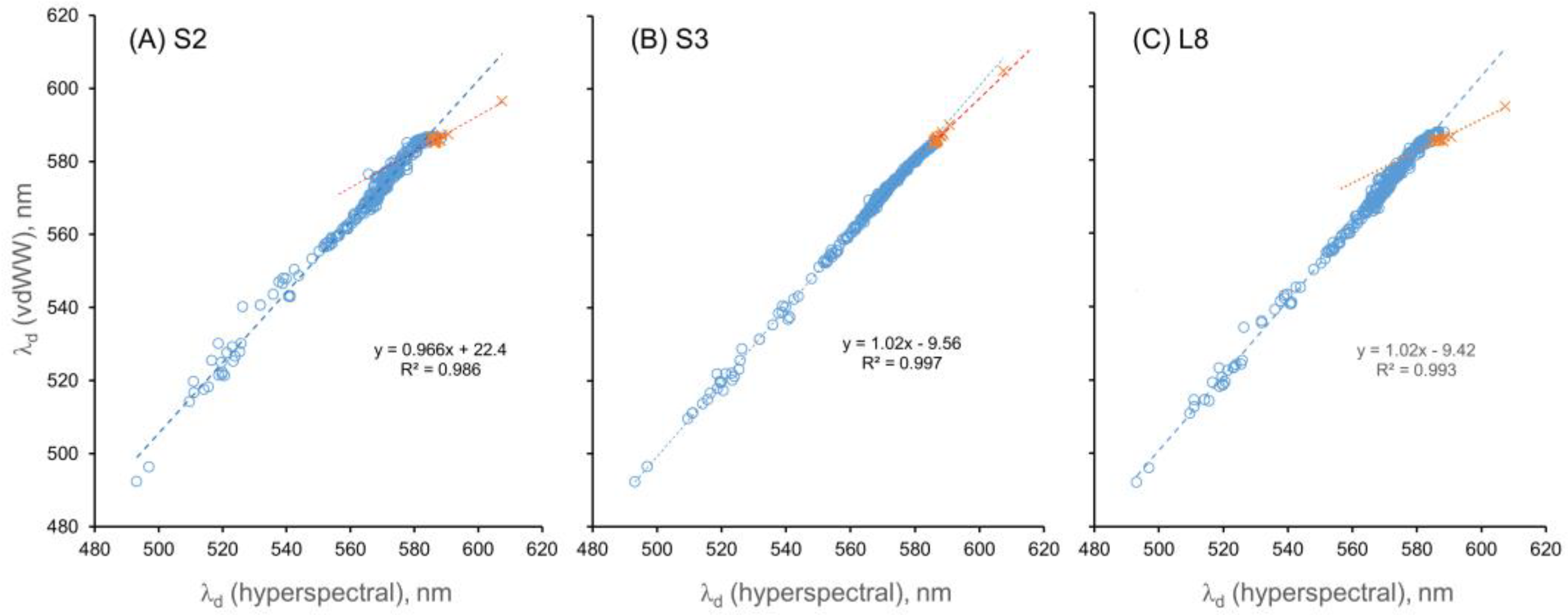 Sensors 23 01071 g006