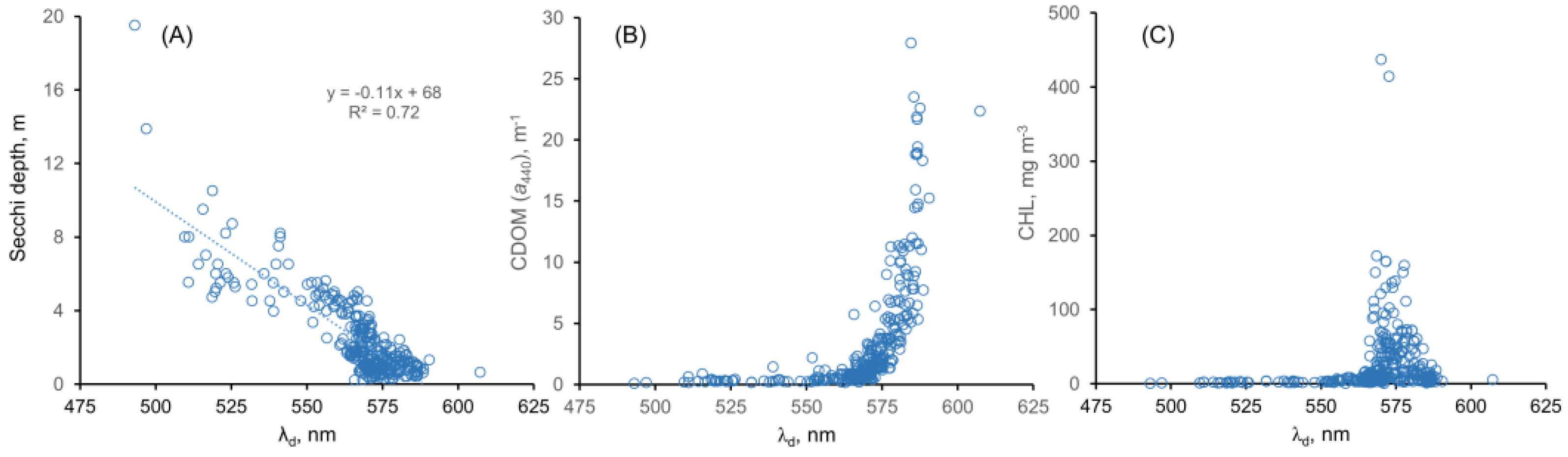 Sensors 23 01071 g008