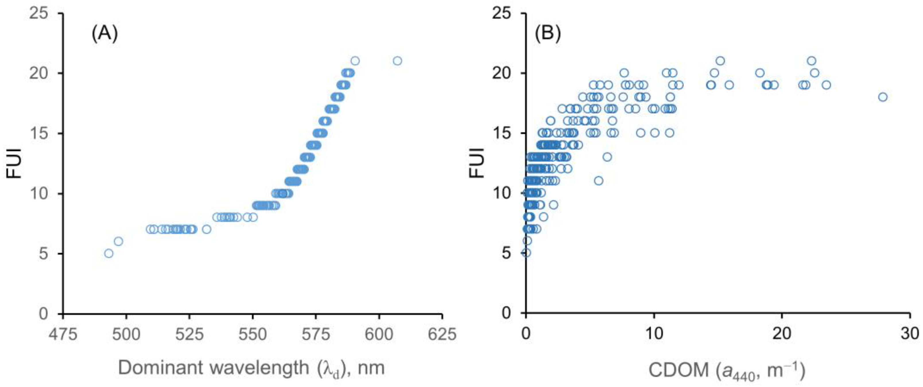 Sensors 23 01071 g009