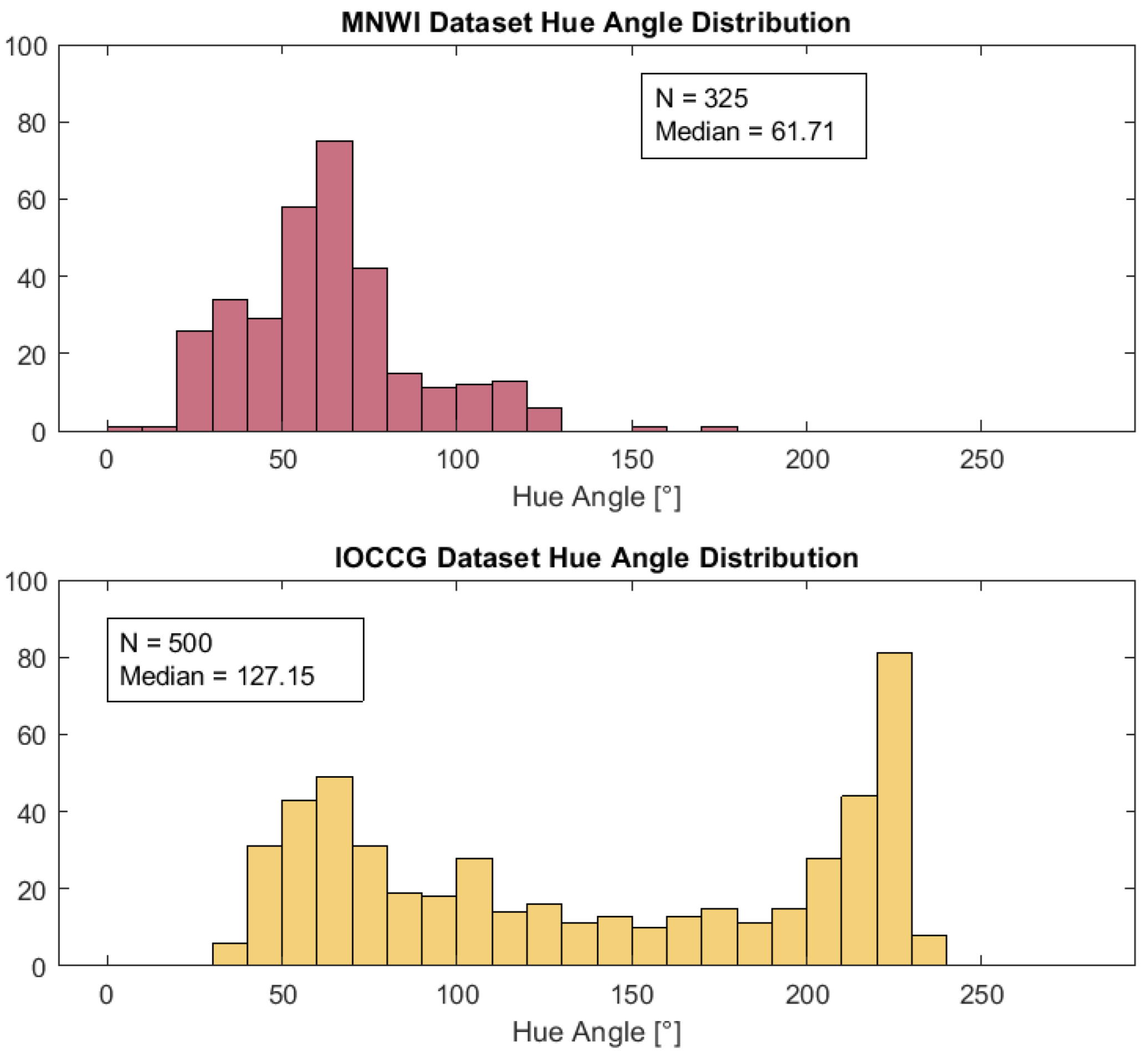Sensors 23 01071 g010