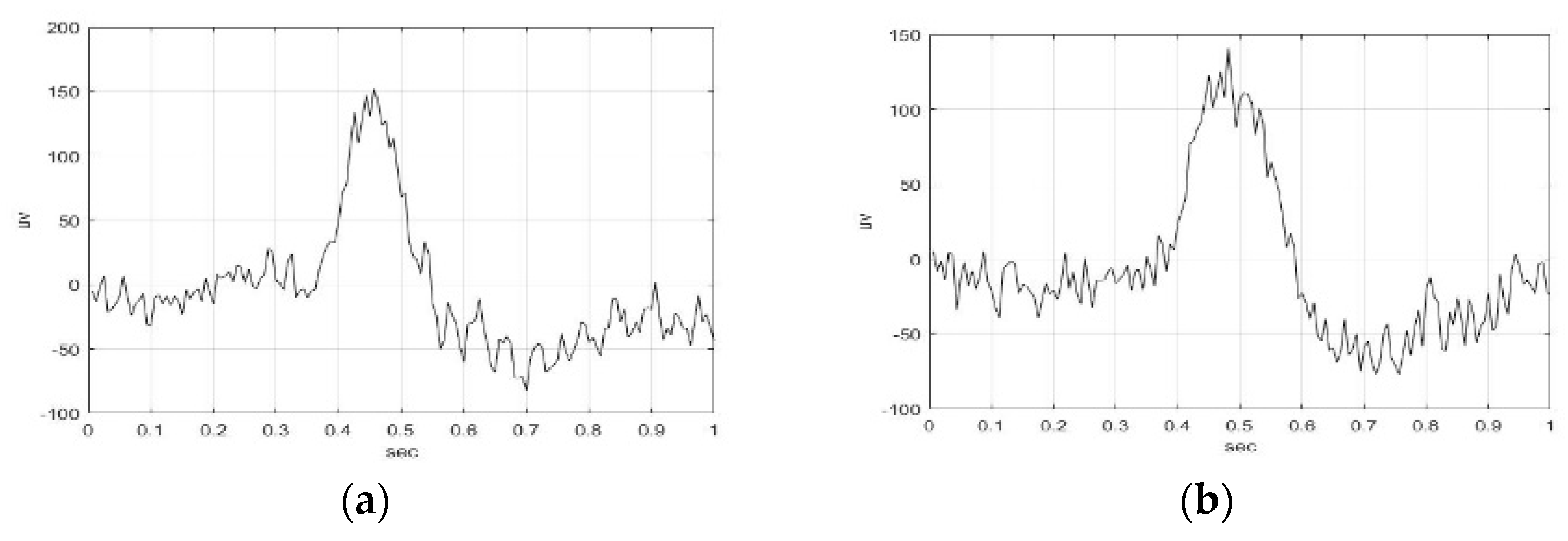 Sensors 23 01078 g002a