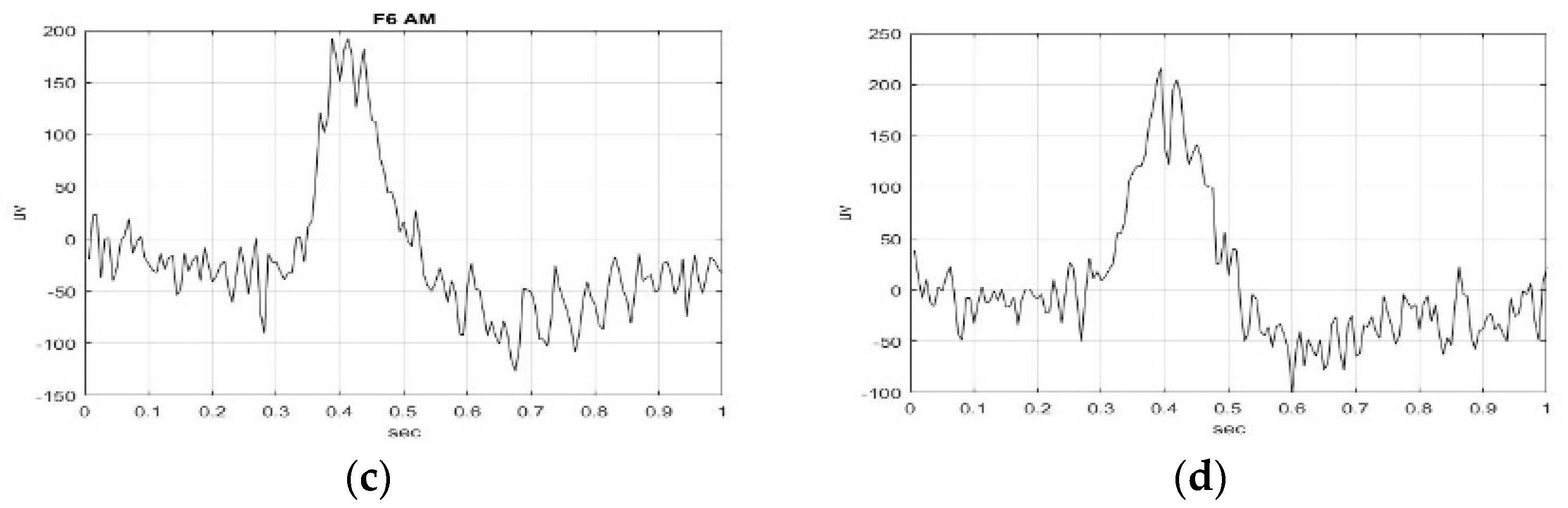 Sensors 23 01078 g002b