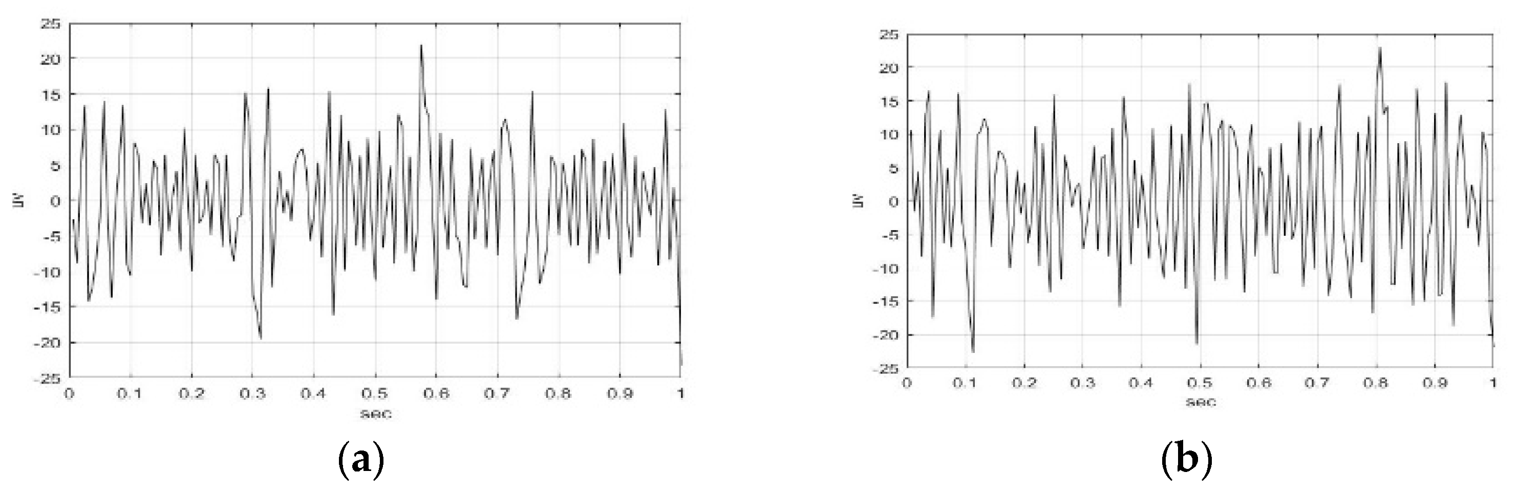 Sensors 23 01078 g003a