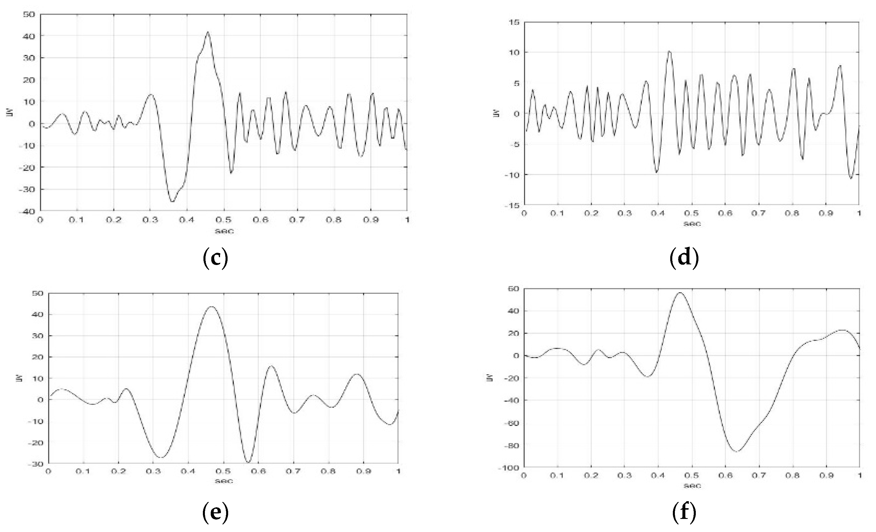 Sensors 23 01078 g003b